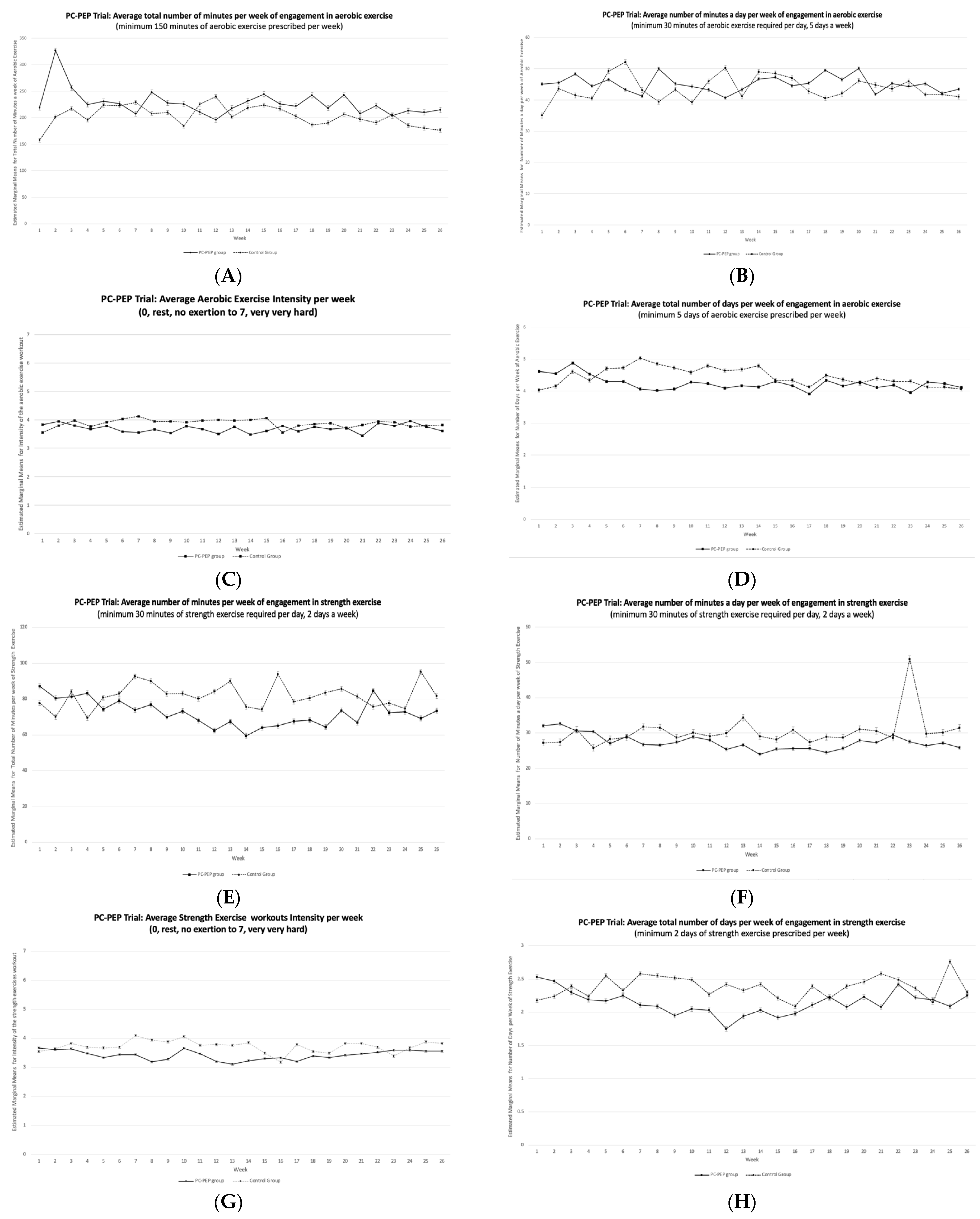 Curroncol 31 00127 g002