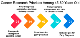 Curroncol 31 00139 i003