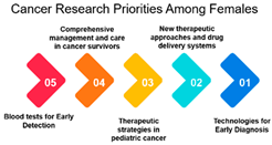 Curroncol 31 00139 i006