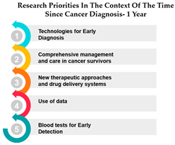 Curroncol 31 00139 i007
