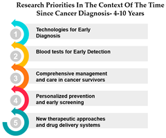 Curroncol 31 00139 i009