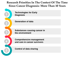 Curroncol 31 00139 i010