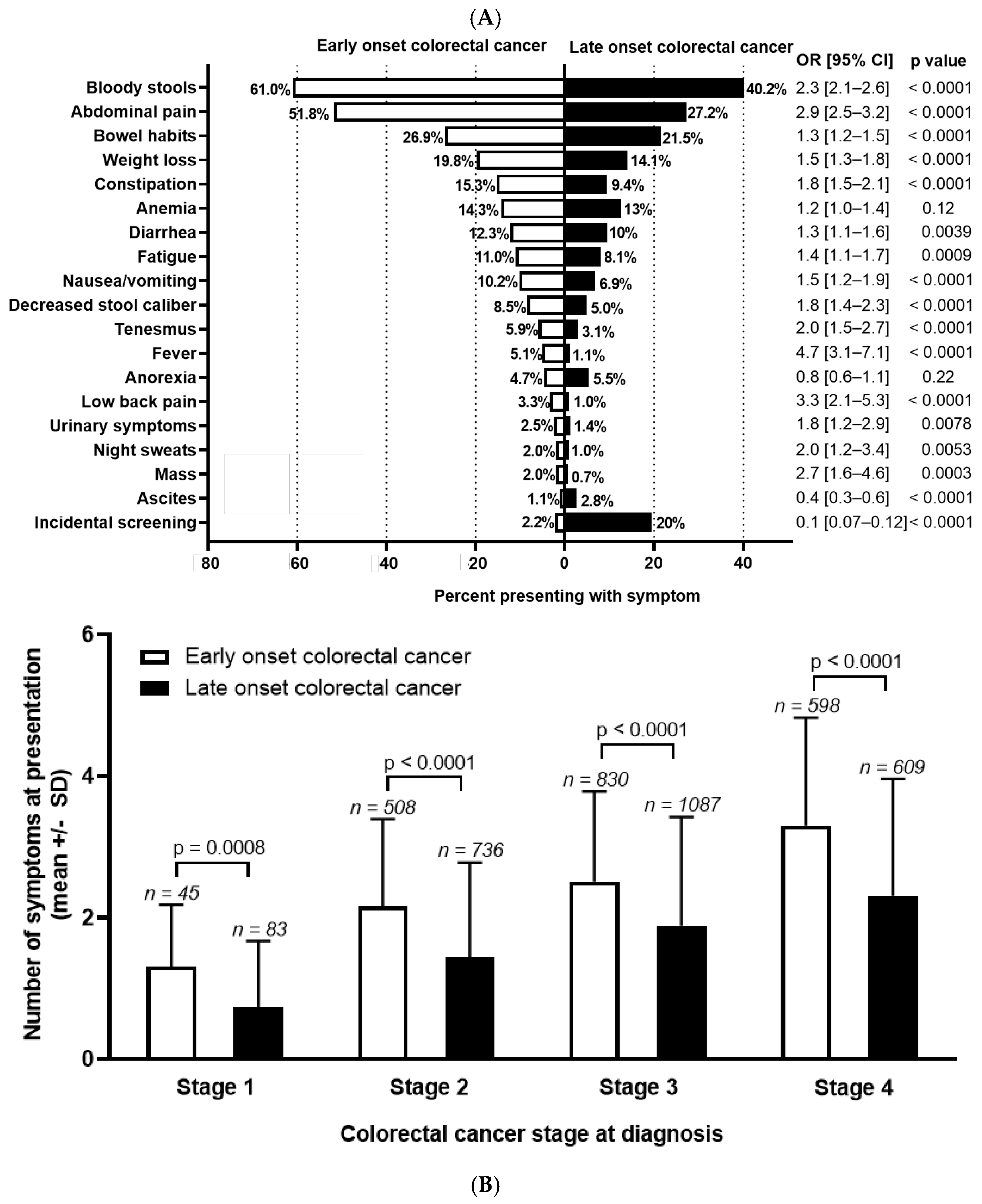 Curroncol 31 00158 g001
