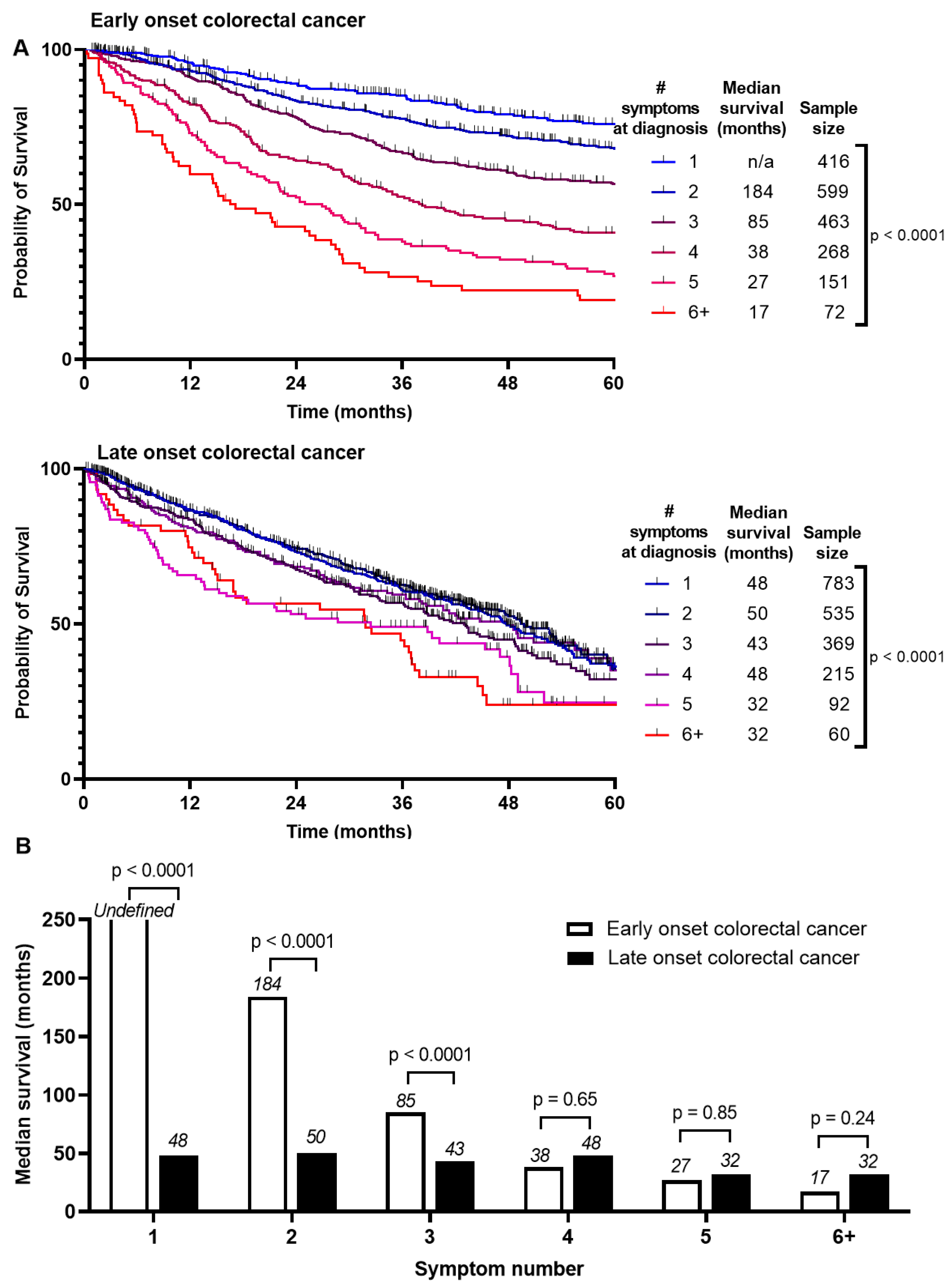Curroncol 31 00158 g002