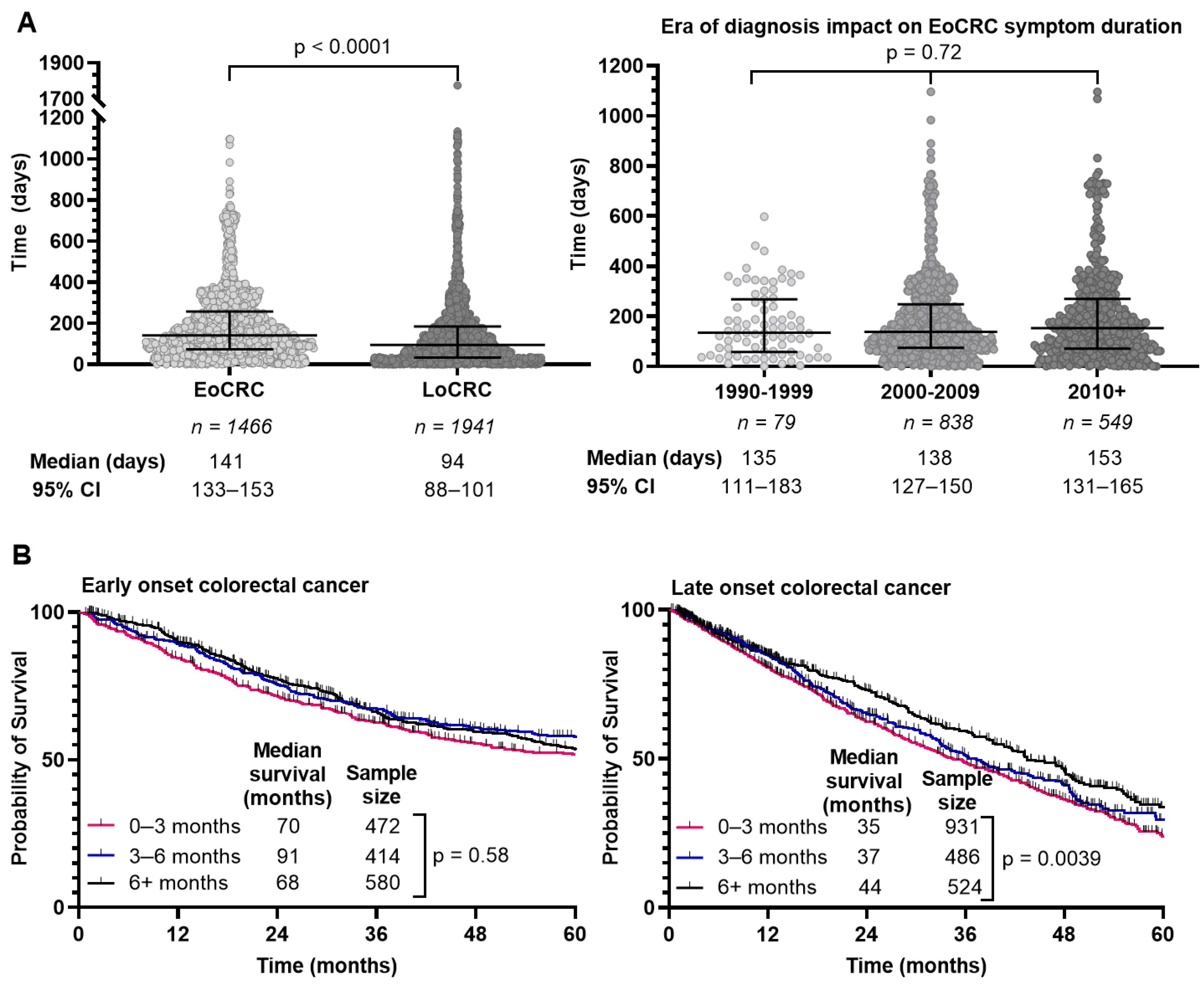 Curroncol 31 00158 g004