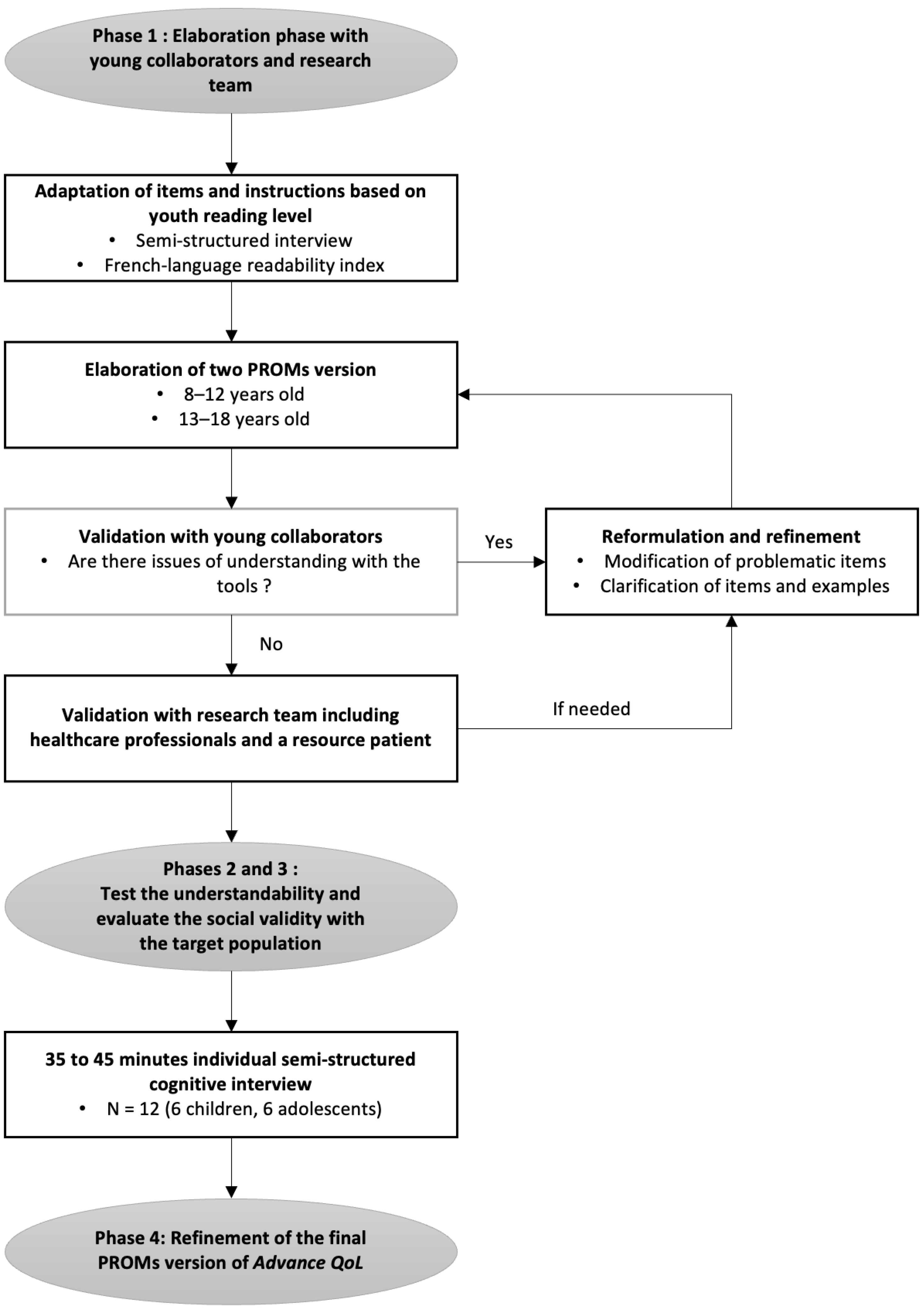 Curroncol 31 00170 g001