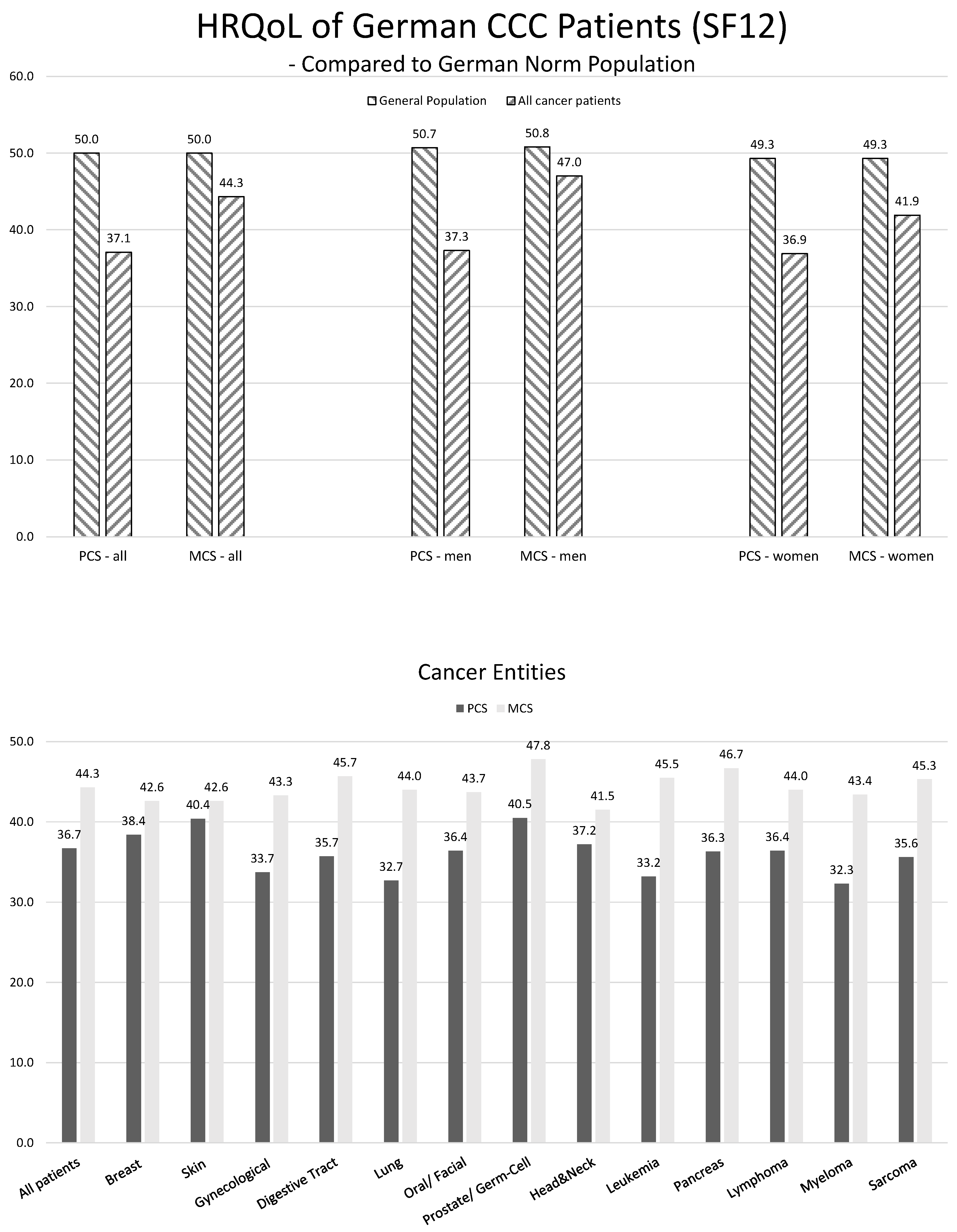 Curroncol 31 00177 g001