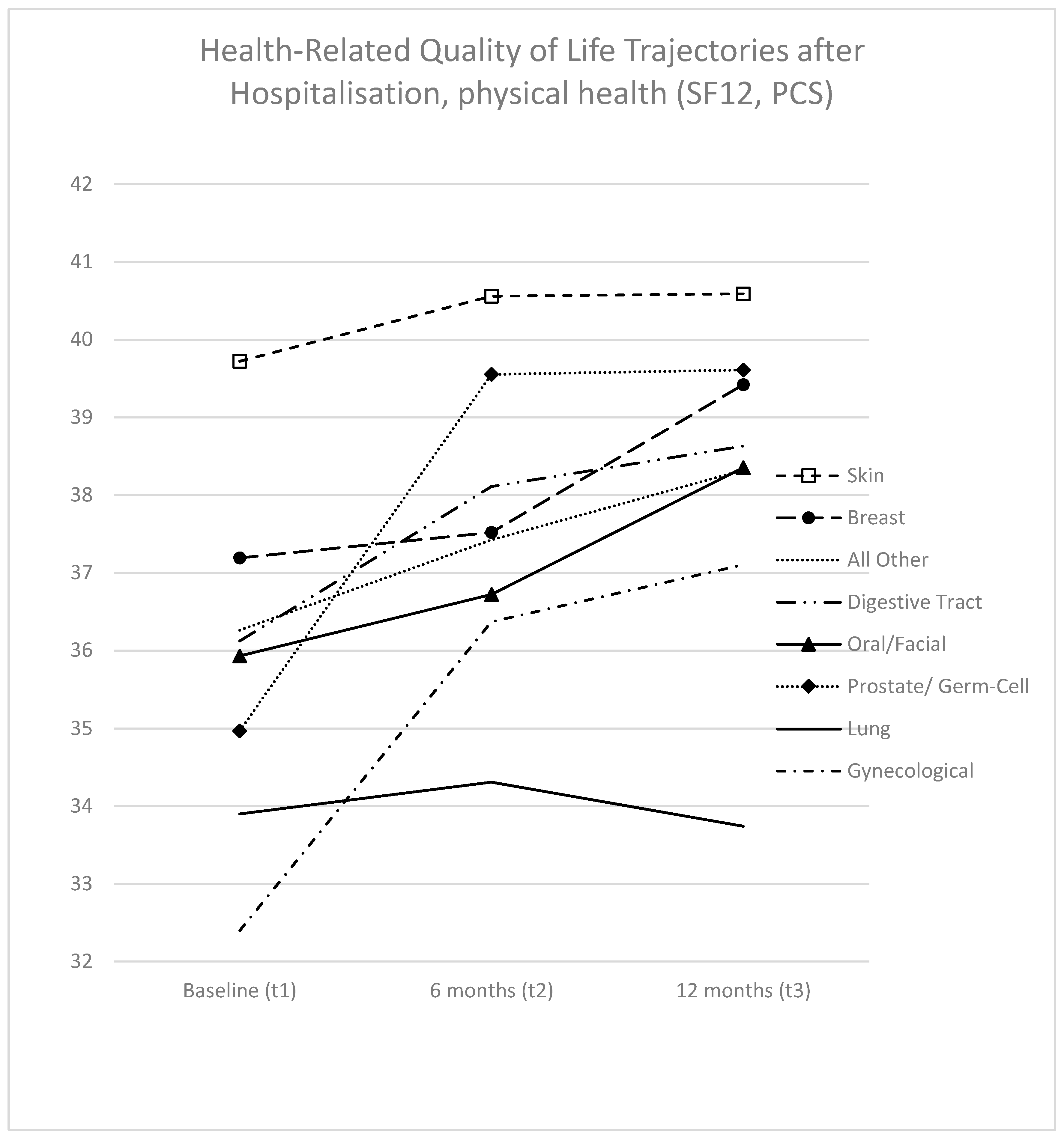 Curroncol 31 00177 g002