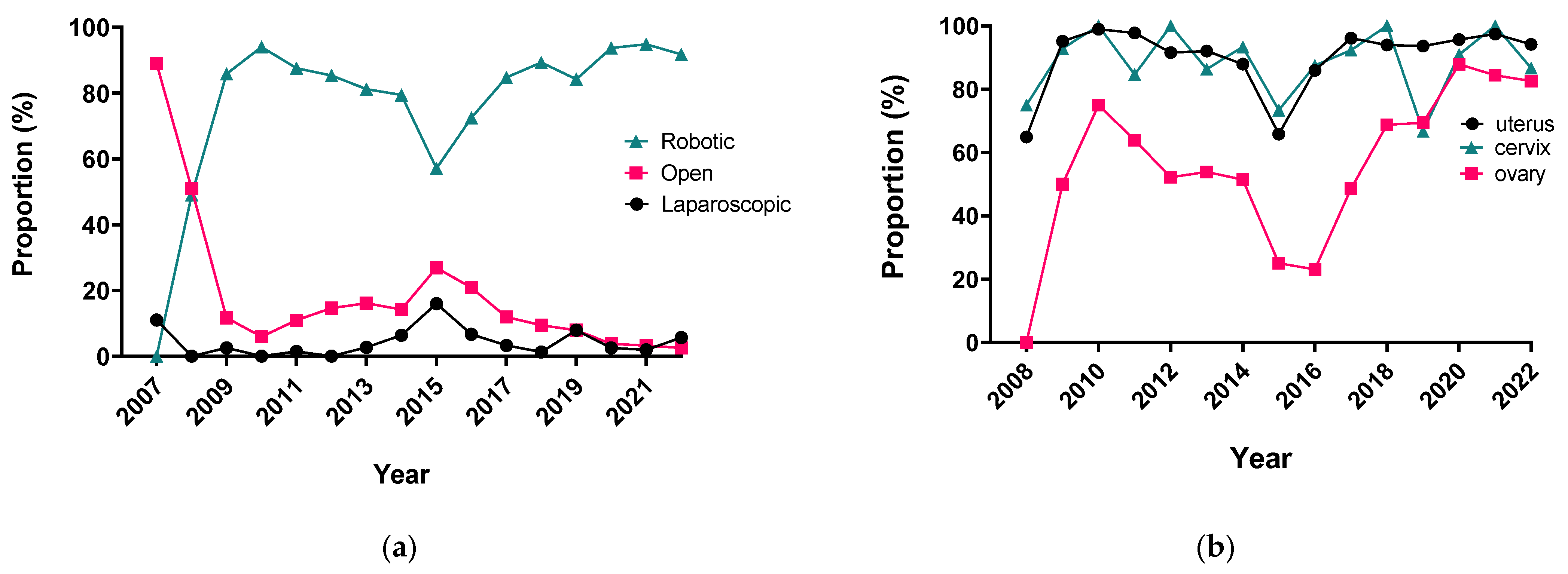 Curroncol 31 00179 g001