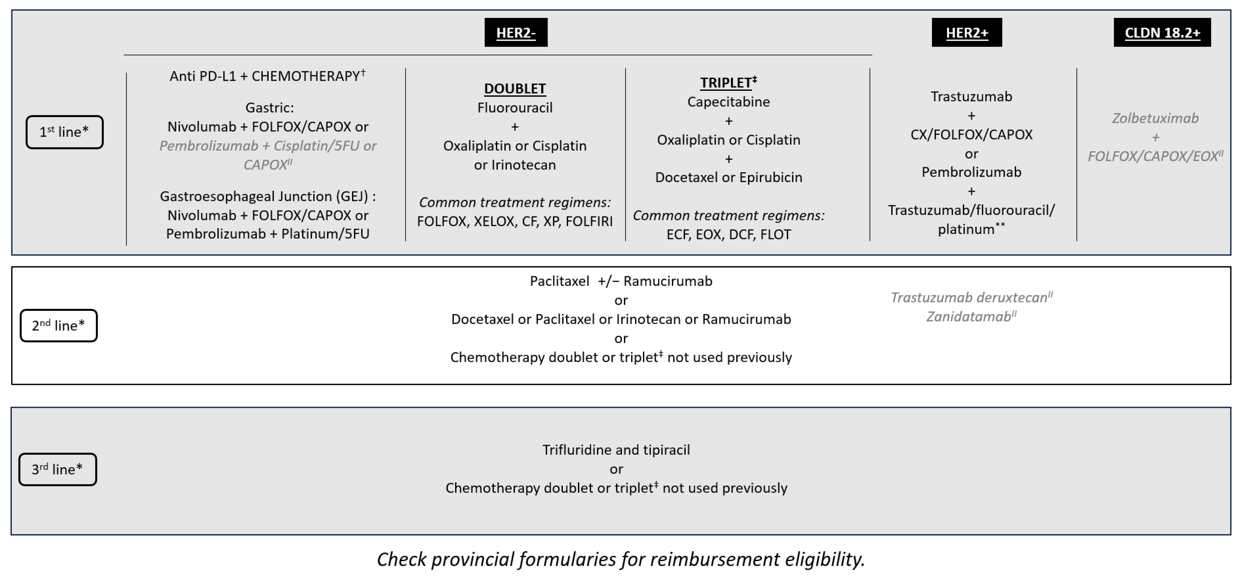 Curroncol 31 00191 g001