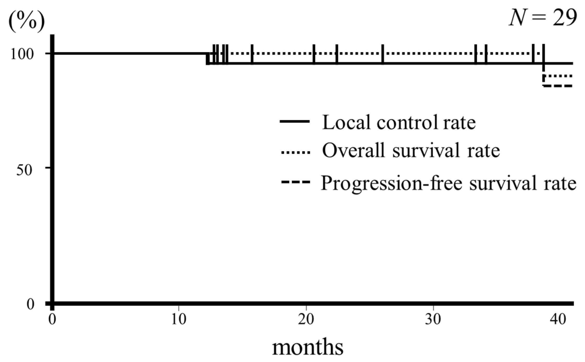 Curroncol 31 00198 g001