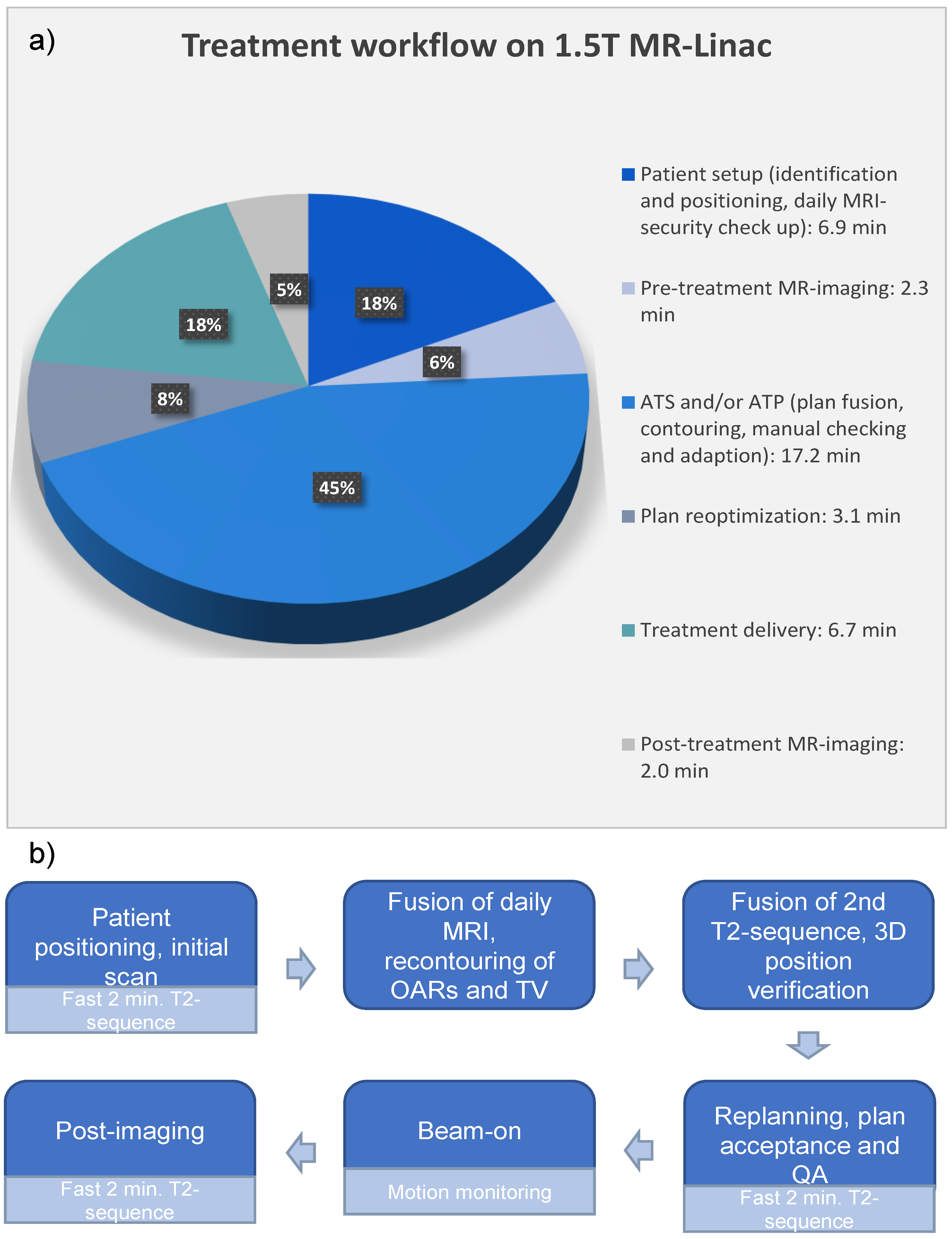 Curroncol 31 00203 g001