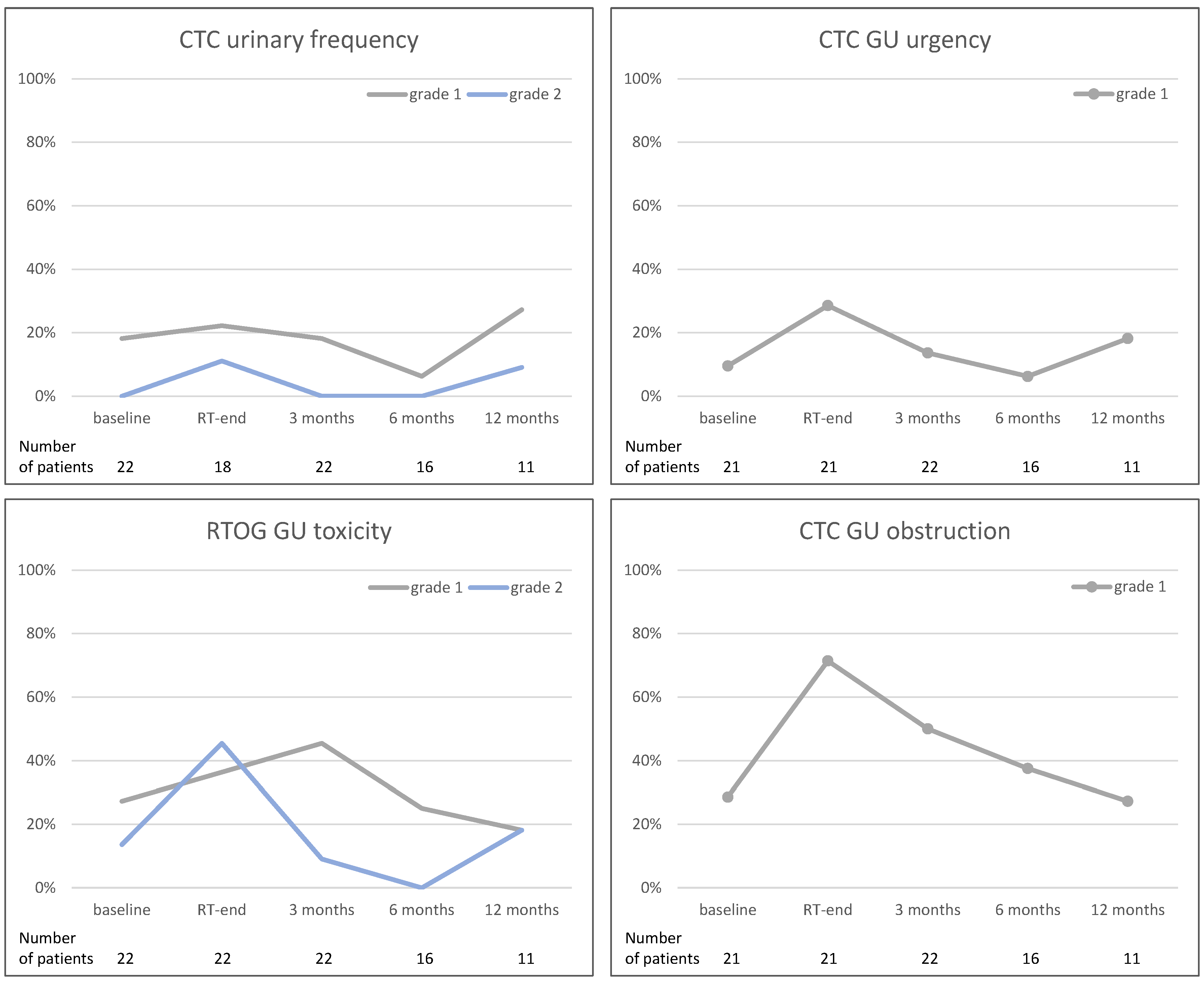 Curroncol 31 00203 g002