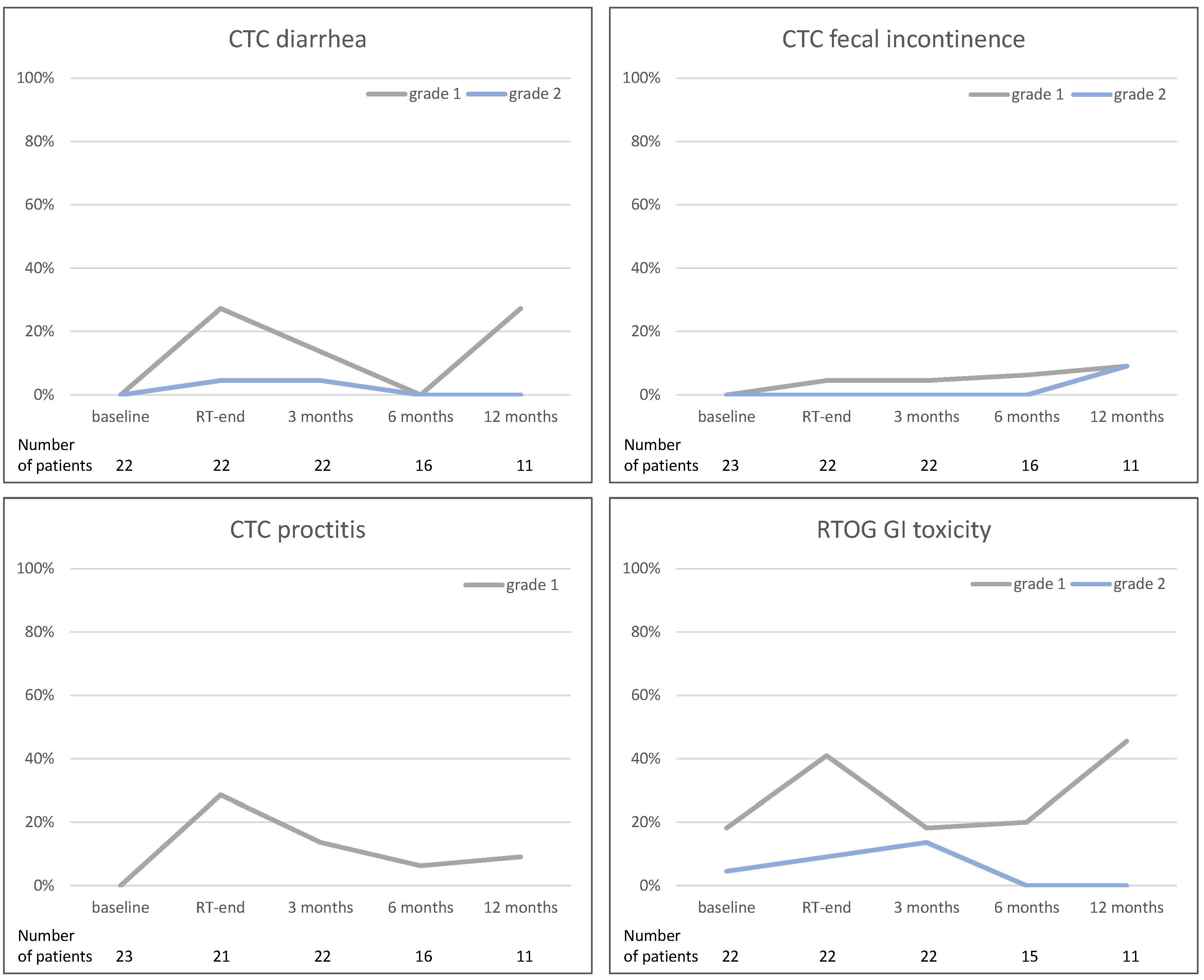 Curroncol 31 00203 g003