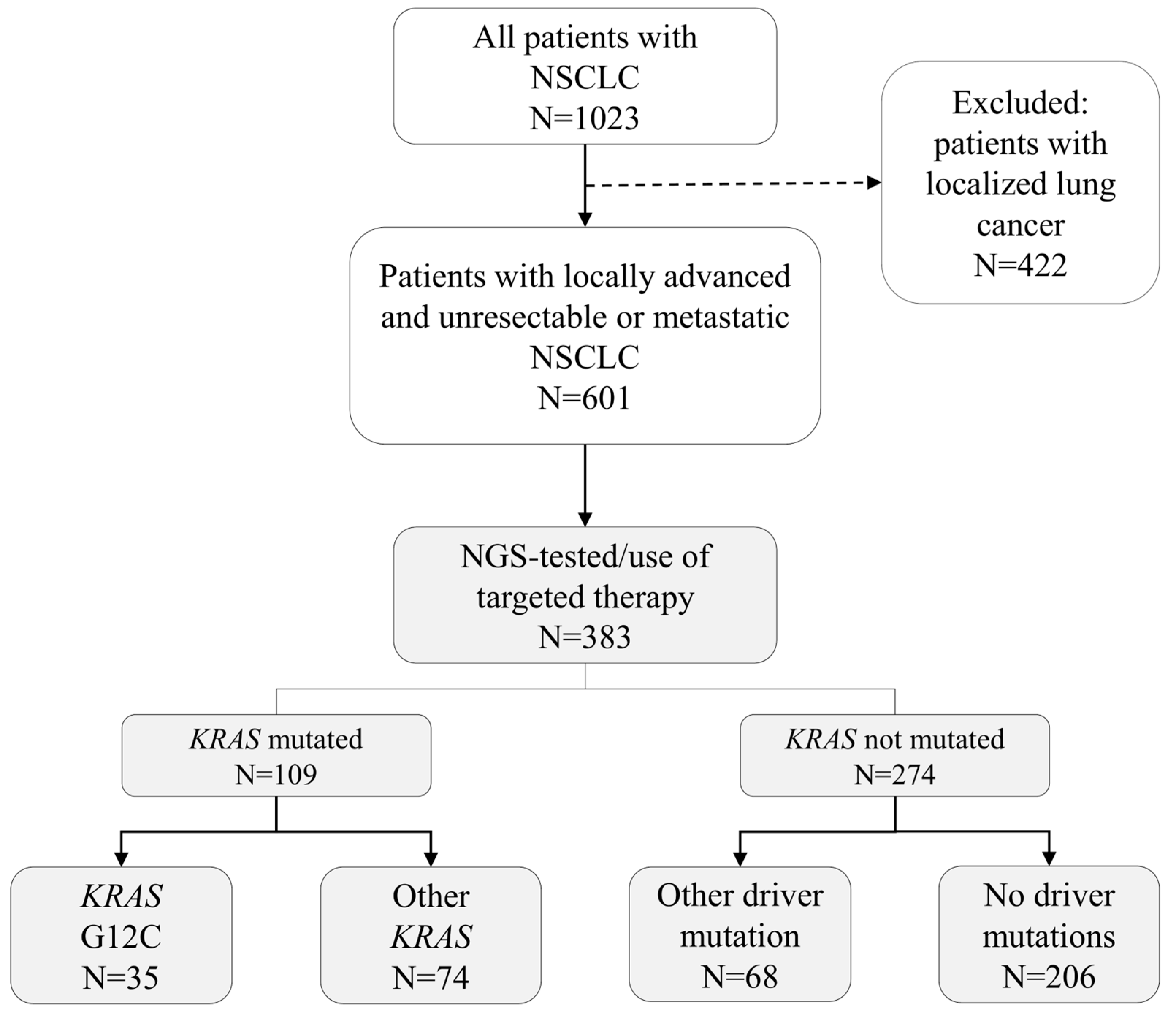 Curroncol 31 00205 g001