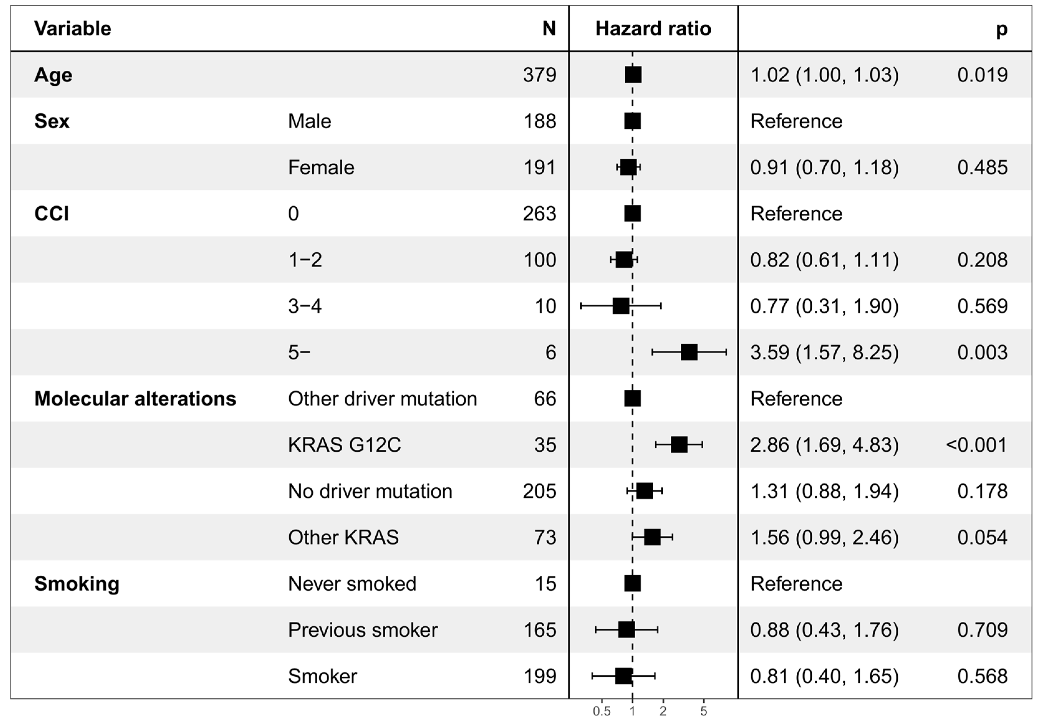 Curroncol 31 00205 g003