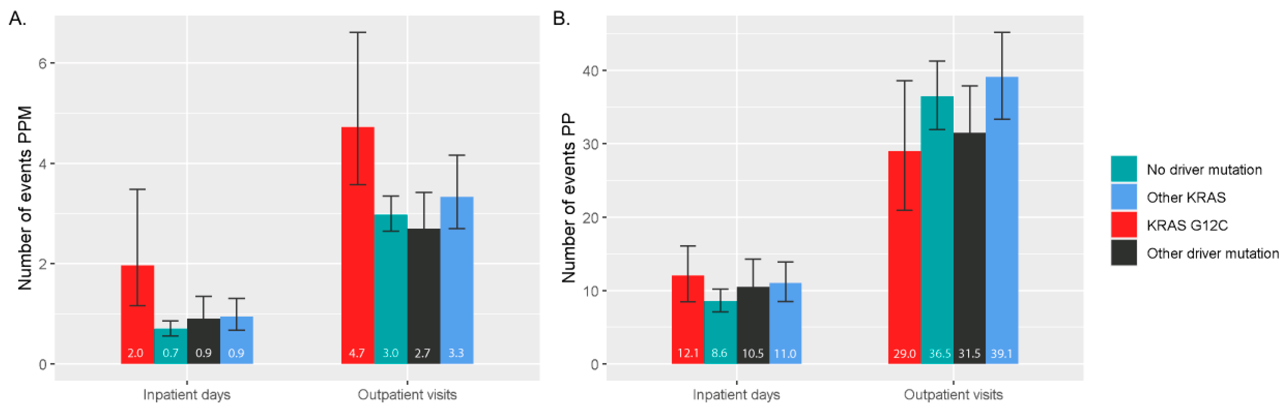 Curroncol 31 00205 g004