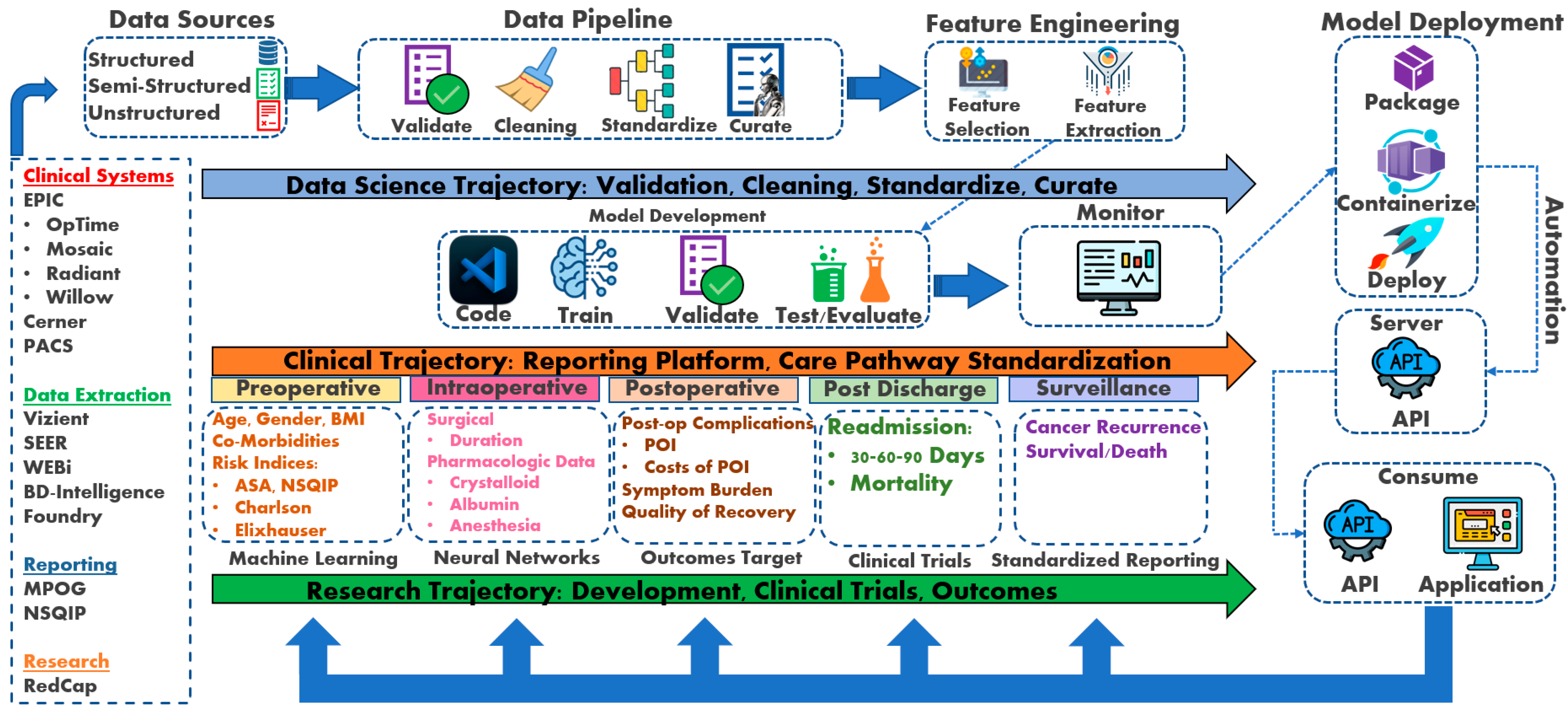 Curroncol 31 00207 g001