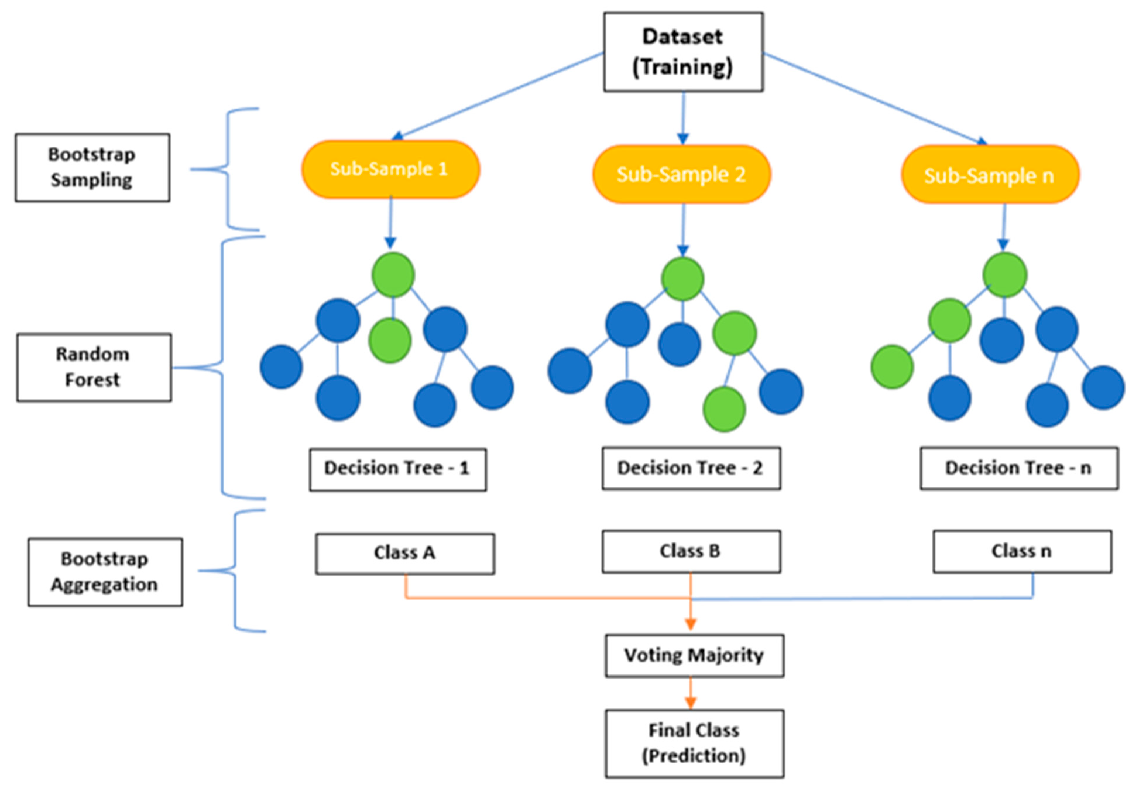 Curroncol 31 00207 g005