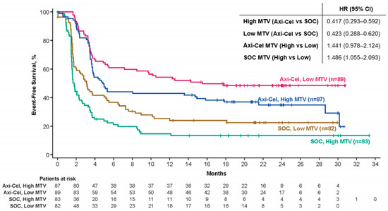 Curroncol 31 00223 g002
