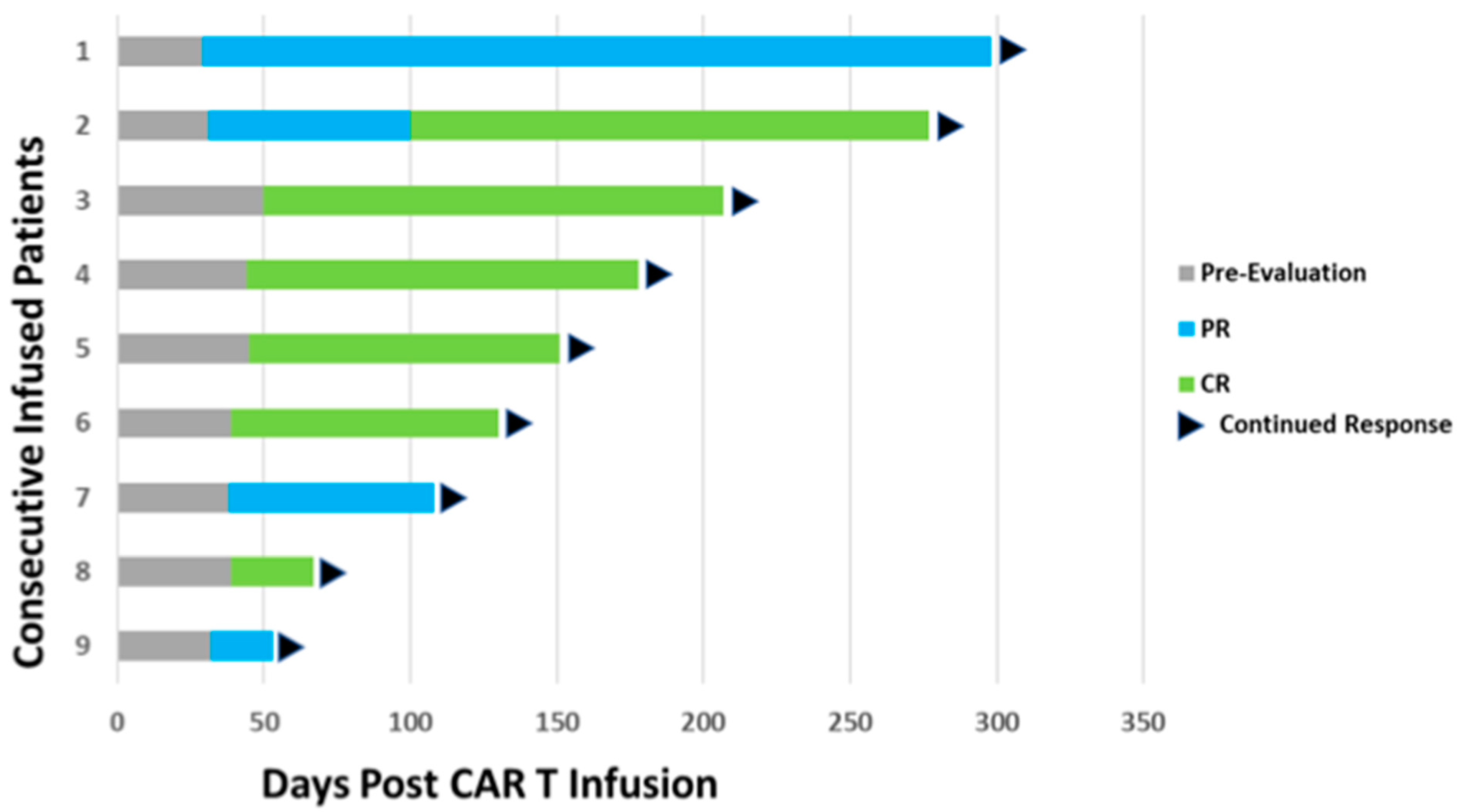 Curroncol 31 00223 g003