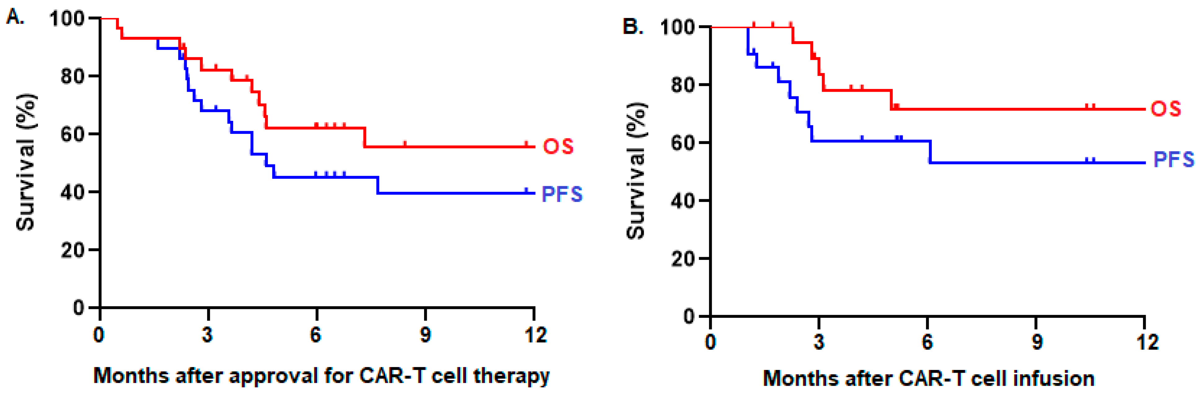 Curroncol 31 00223 g004