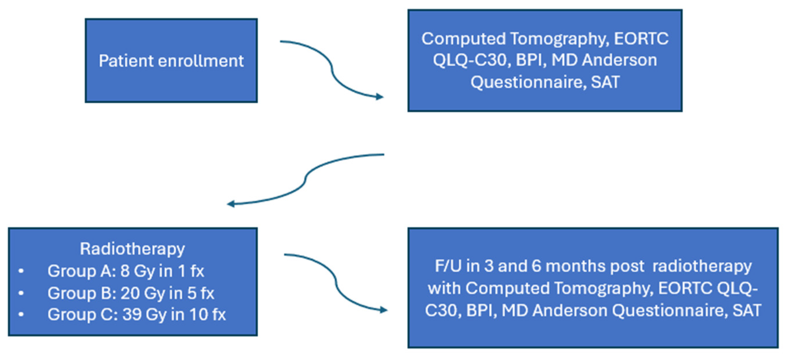 Curroncol 31 00233 g002 Curroncol 31 00233 g002
