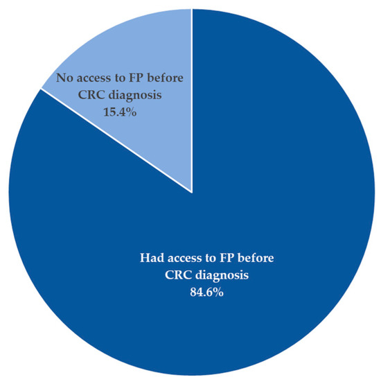 Curroncol 31 00237 g0a1