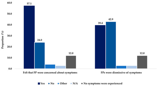 Curroncol 31 00237 g0a3