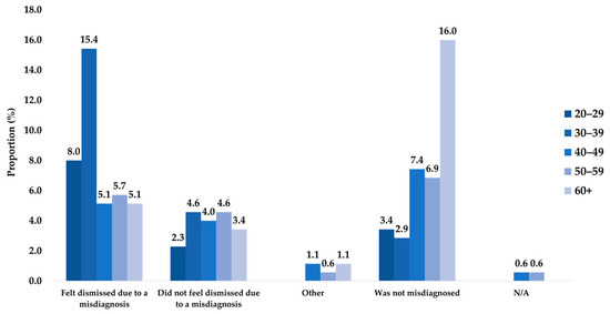 Curroncol 31 00237 g0a5