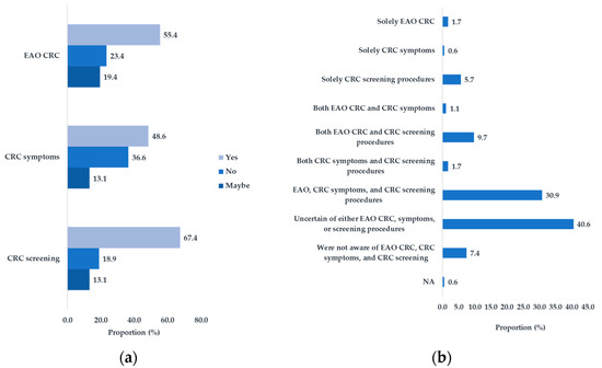 Curroncol 31 00237 g0a6