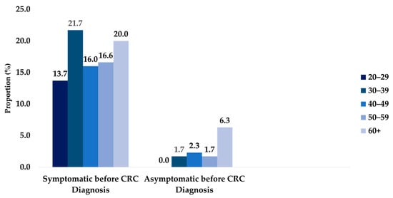 Curroncol 31 00237 g0a7