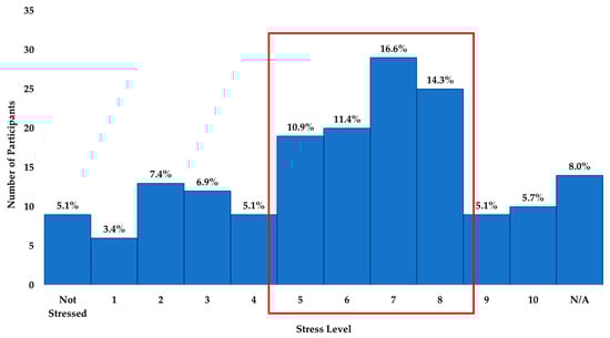 Curroncol 31 00237 g0a8