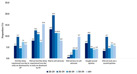 Curroncol 31 00237 g0a9
