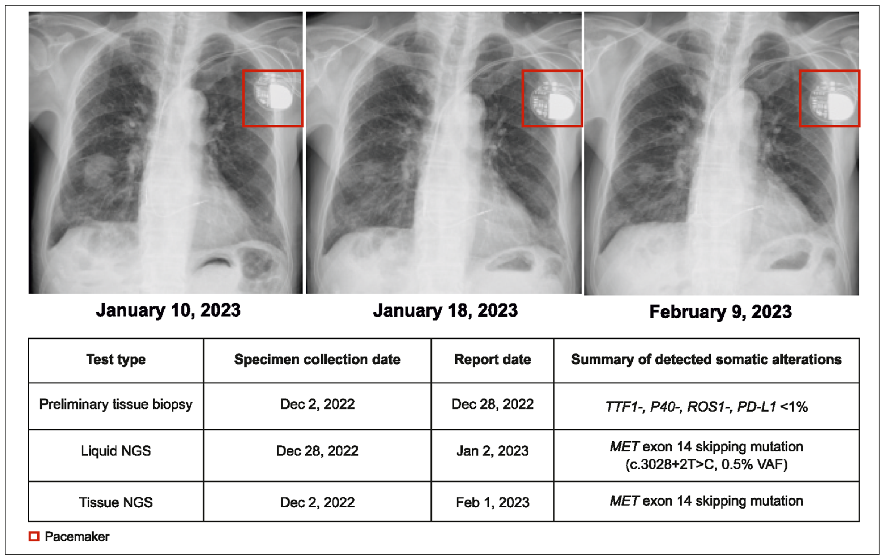Curroncol 31 00239 g001