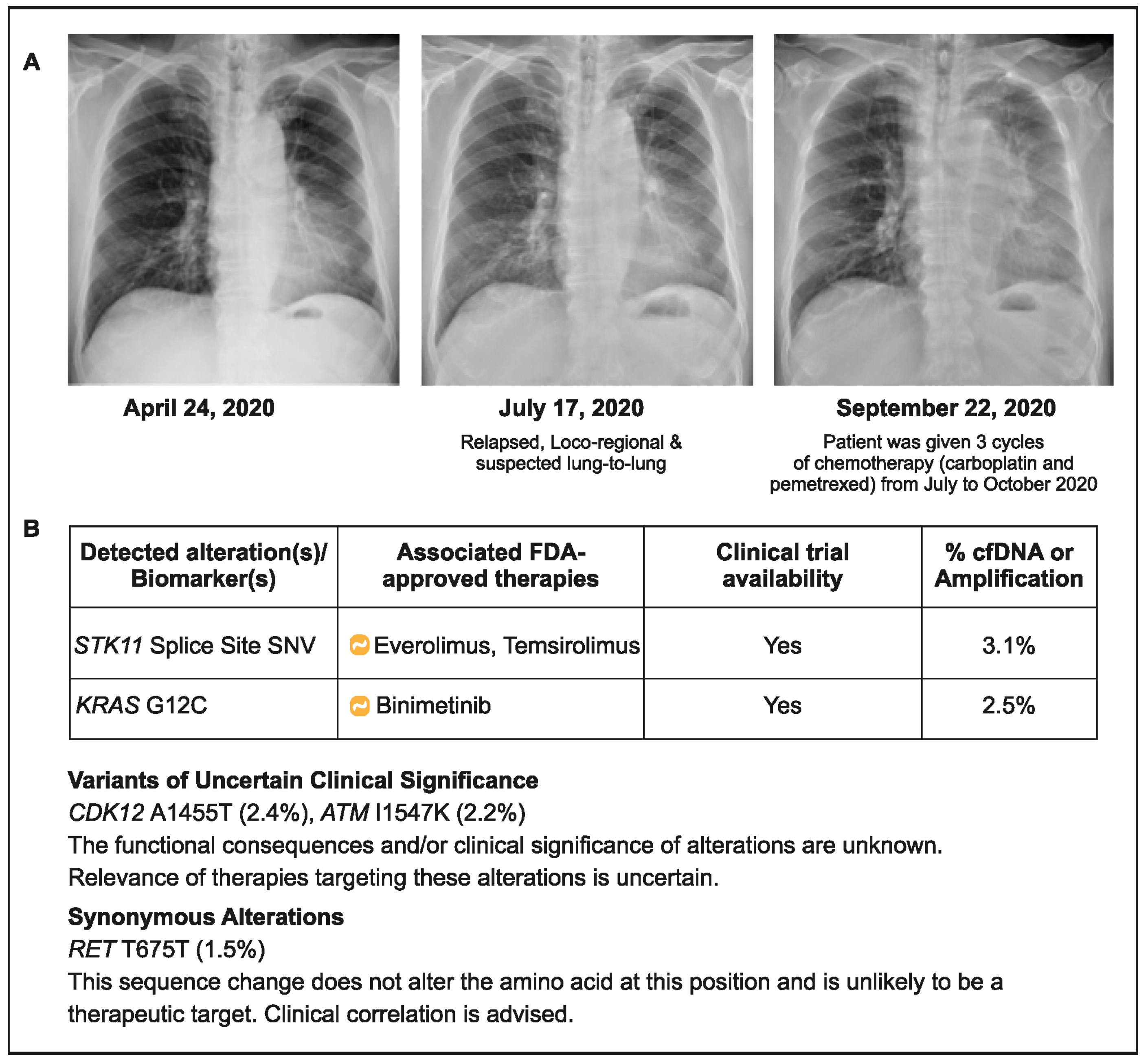Curroncol 31 00239 g003