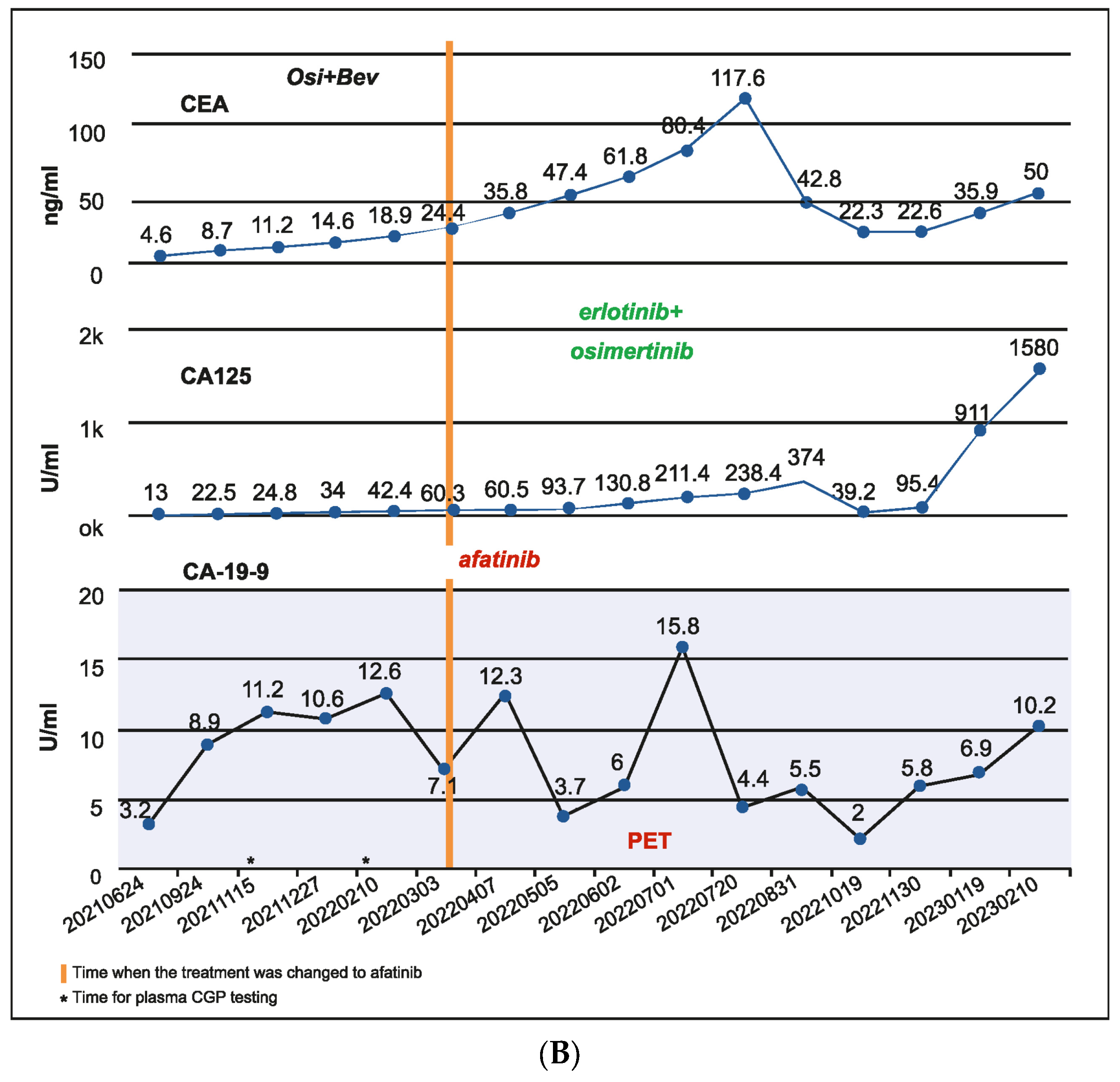Curroncol 31 00239 g004b