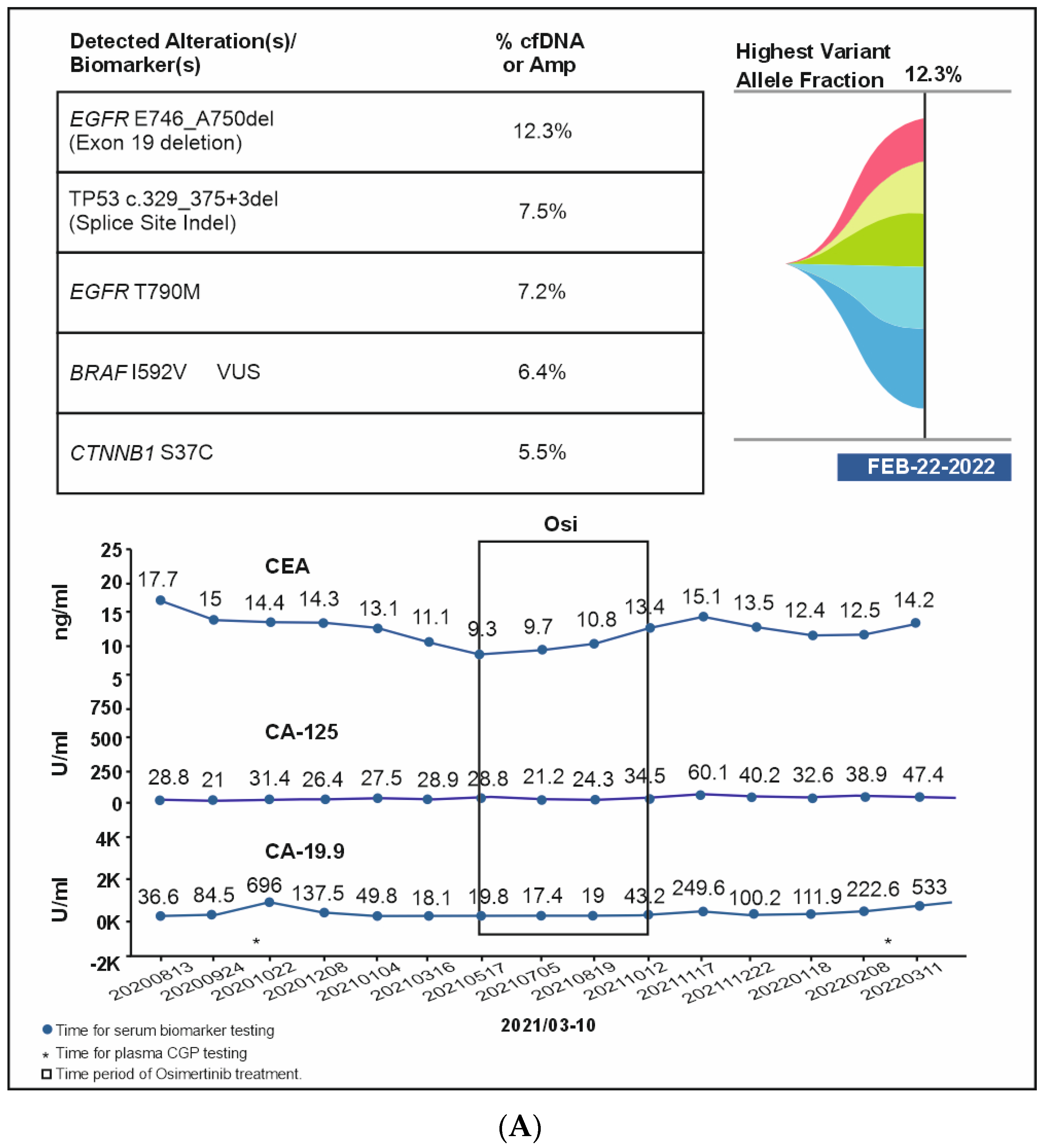 Curroncol 31 00239 g006a