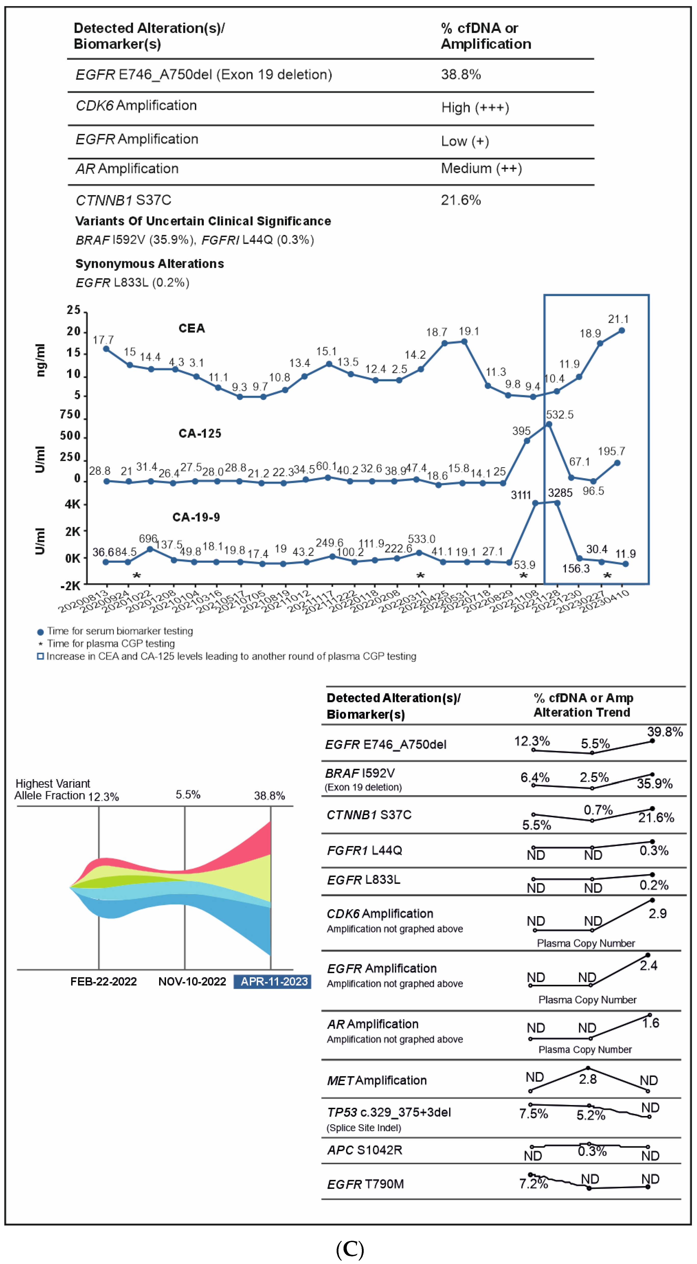 Curroncol 31 00239 g006c