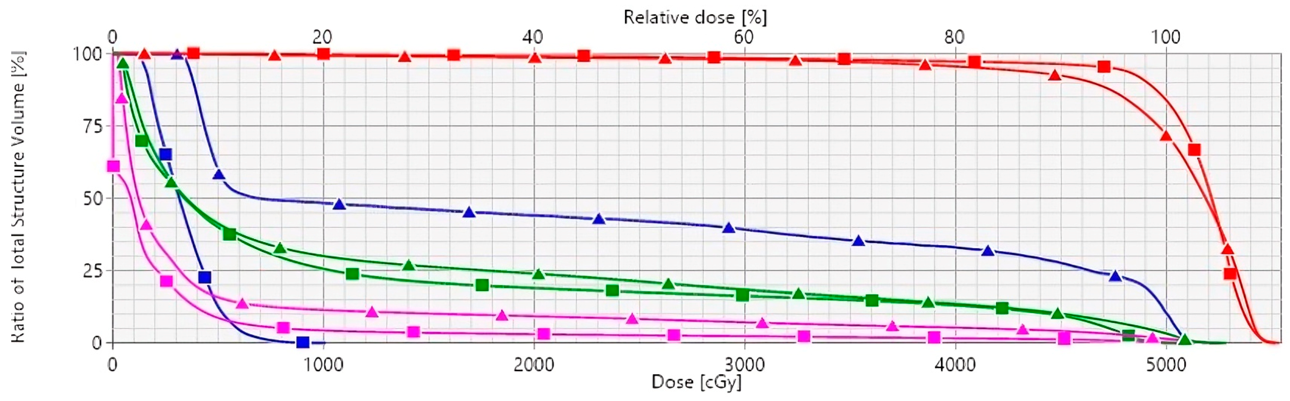 Curroncol 31 00241 g001