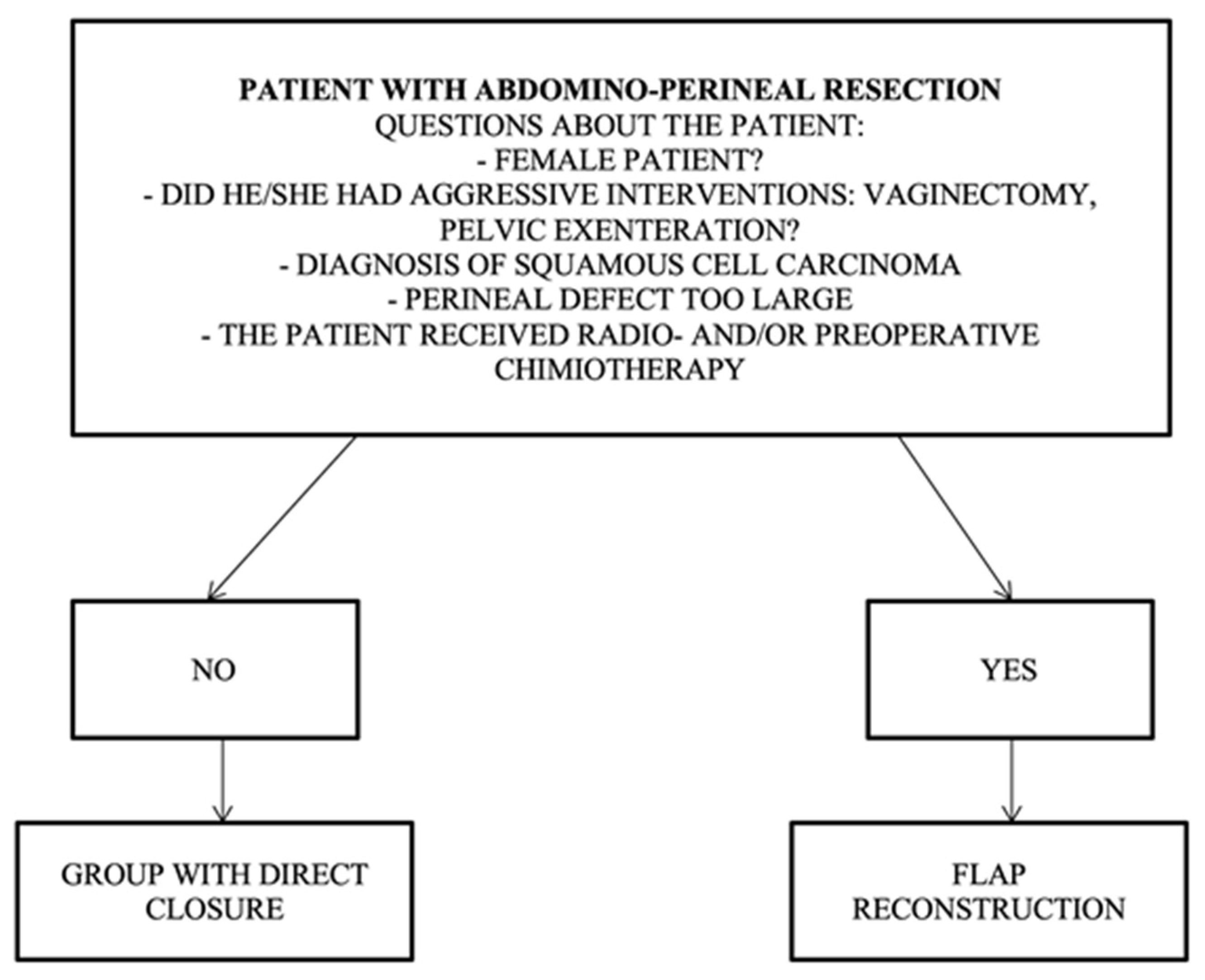 Curroncol 31 00247 g004