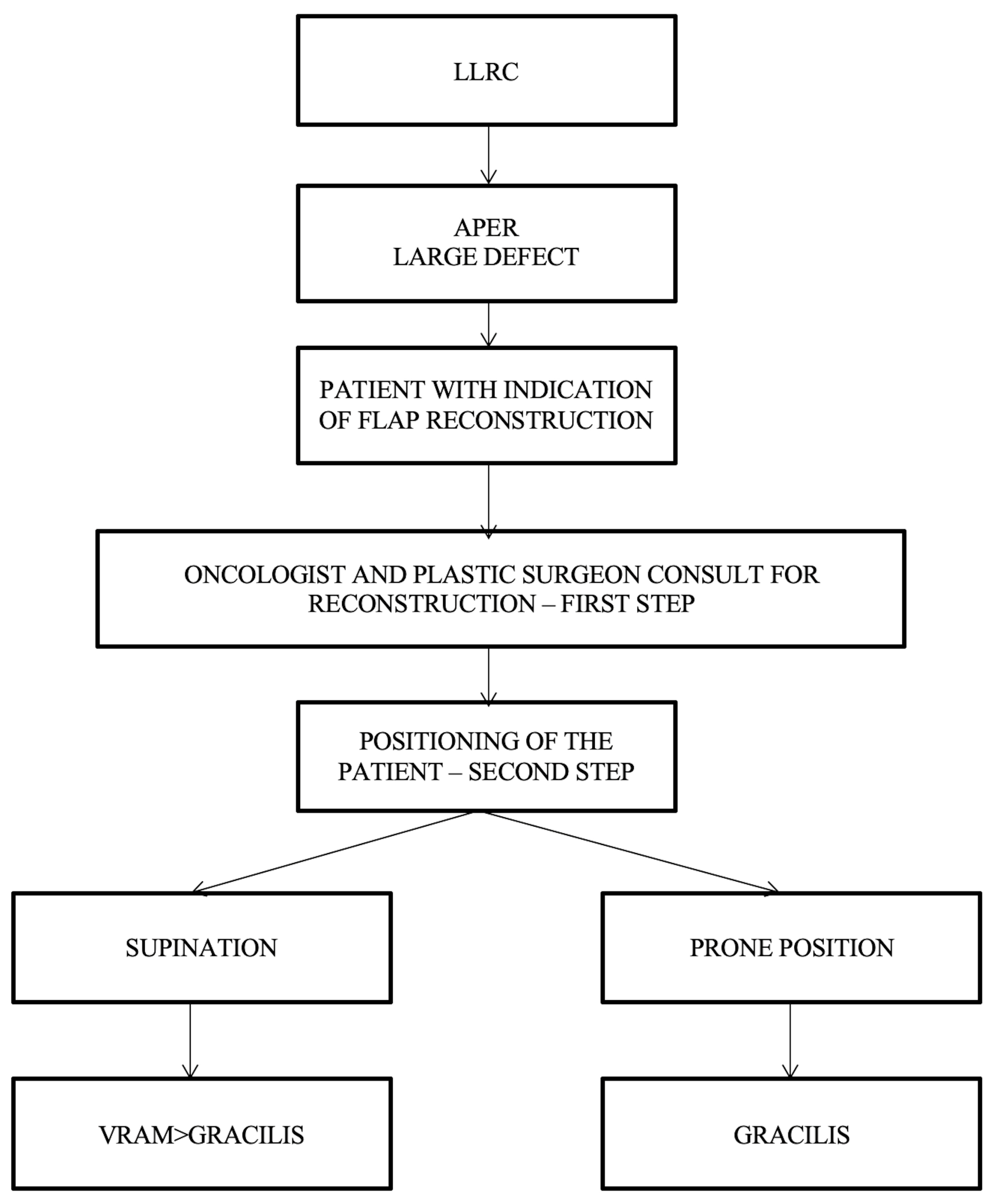 Curroncol 31 00247 g006