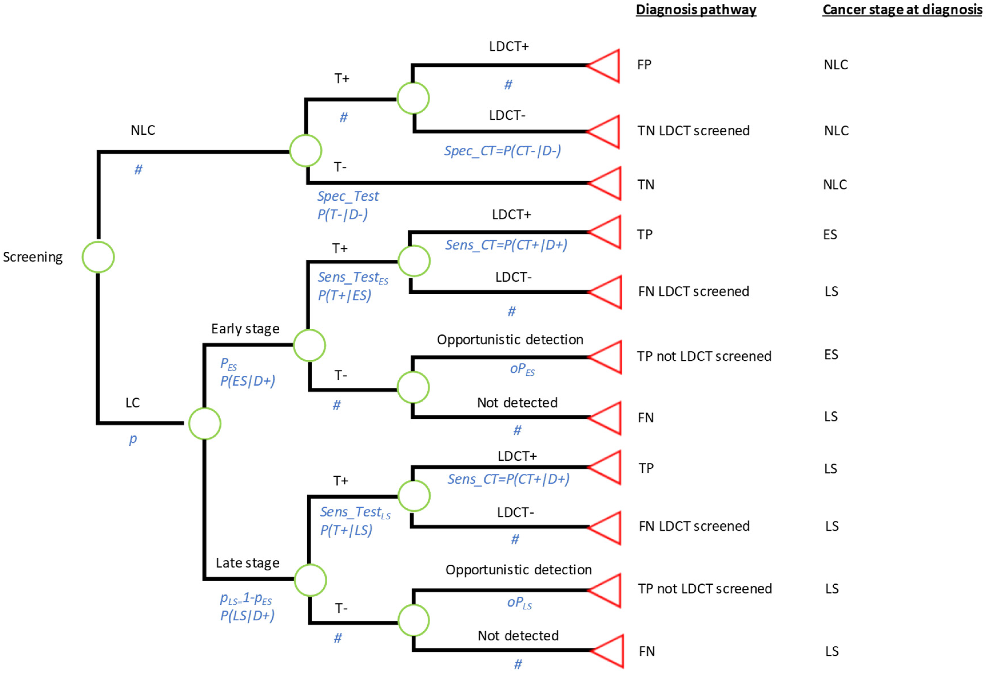 Curroncol 31 00261 g001