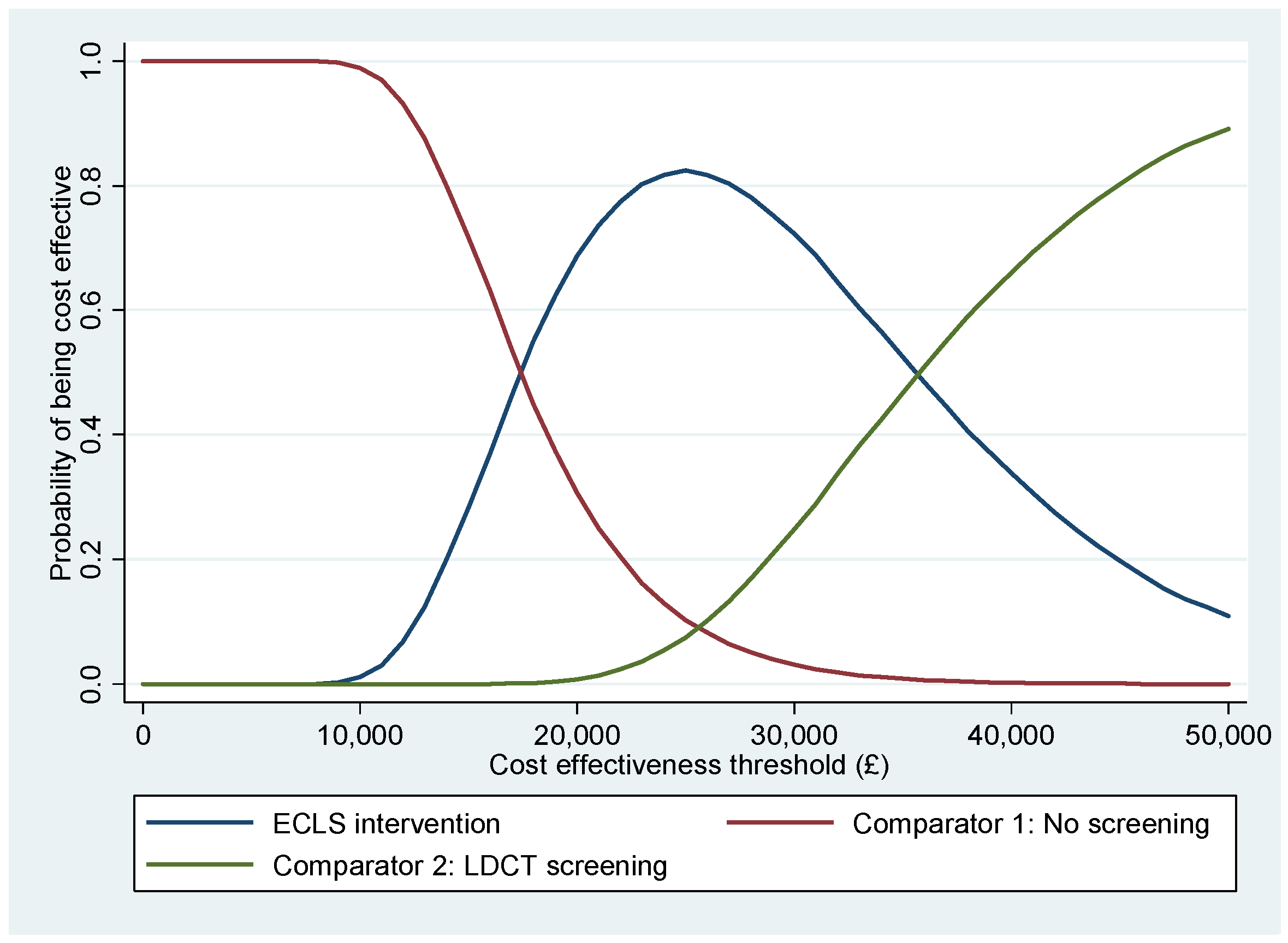 Curroncol 31 00261 g002
