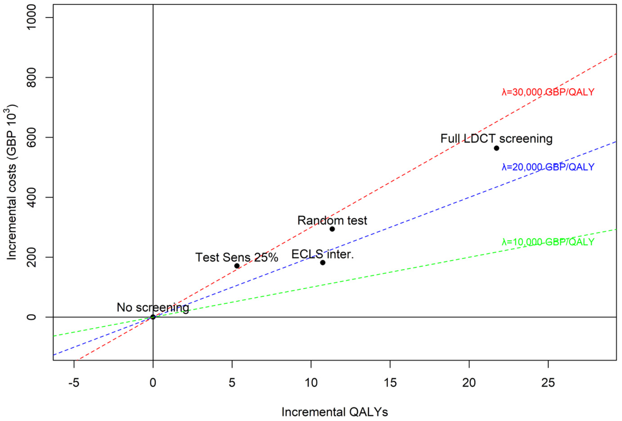 Curroncol 31 00261 g003