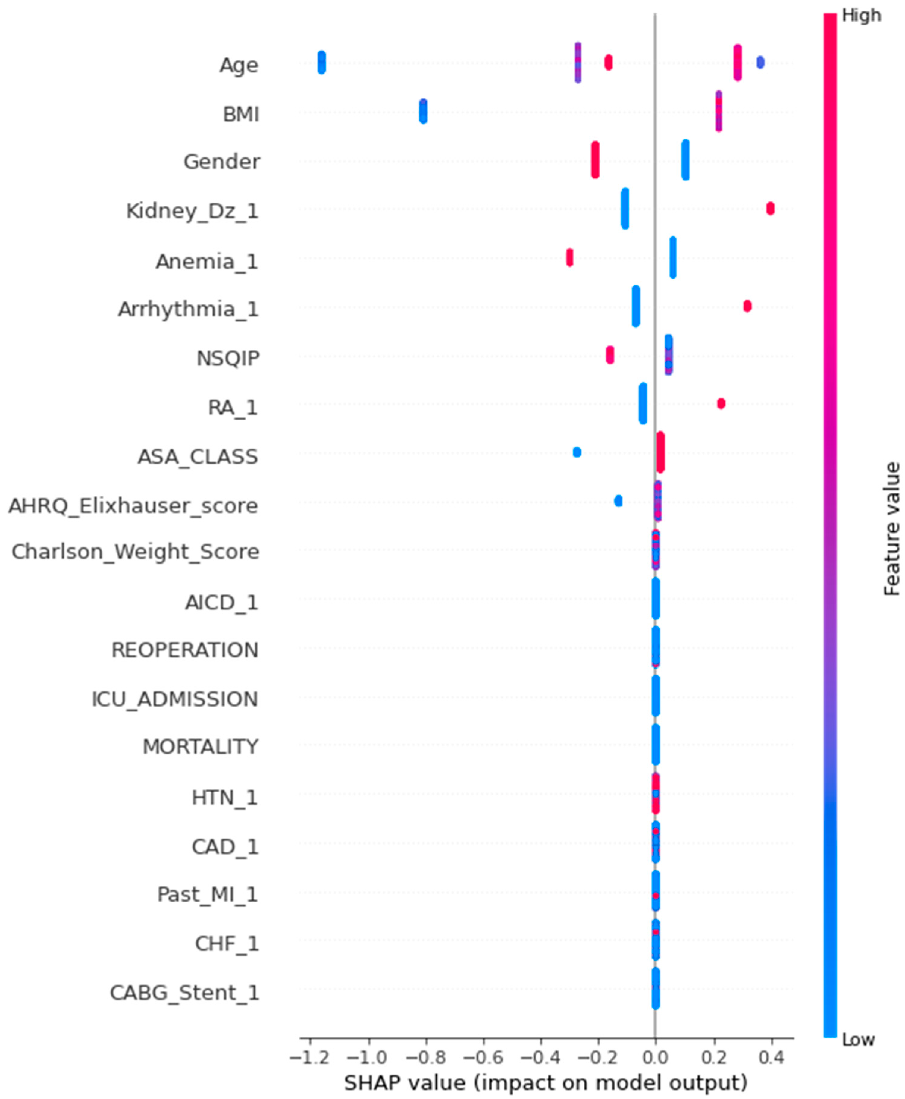 Curroncol 31 00262 g003