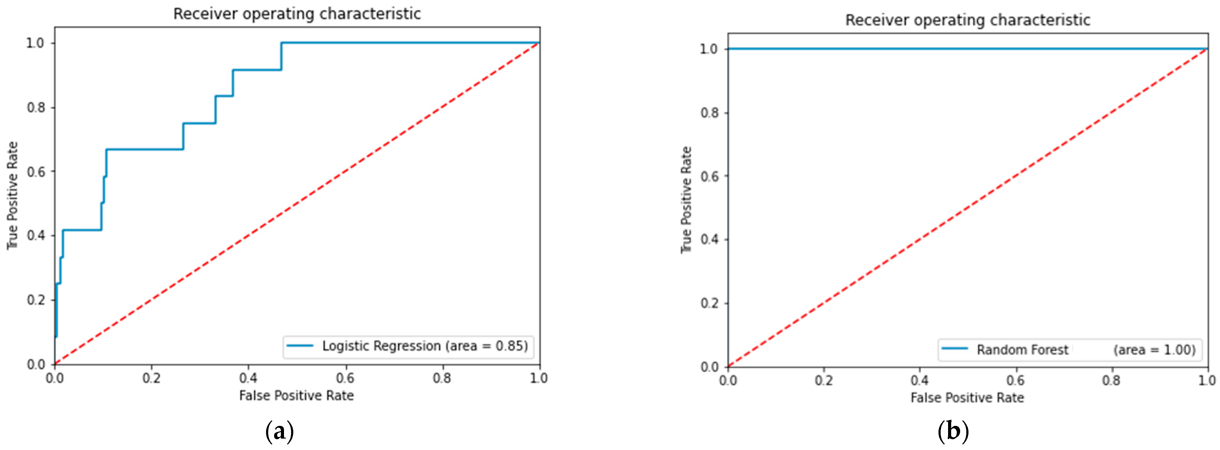 Curroncol 31 00262 g004a