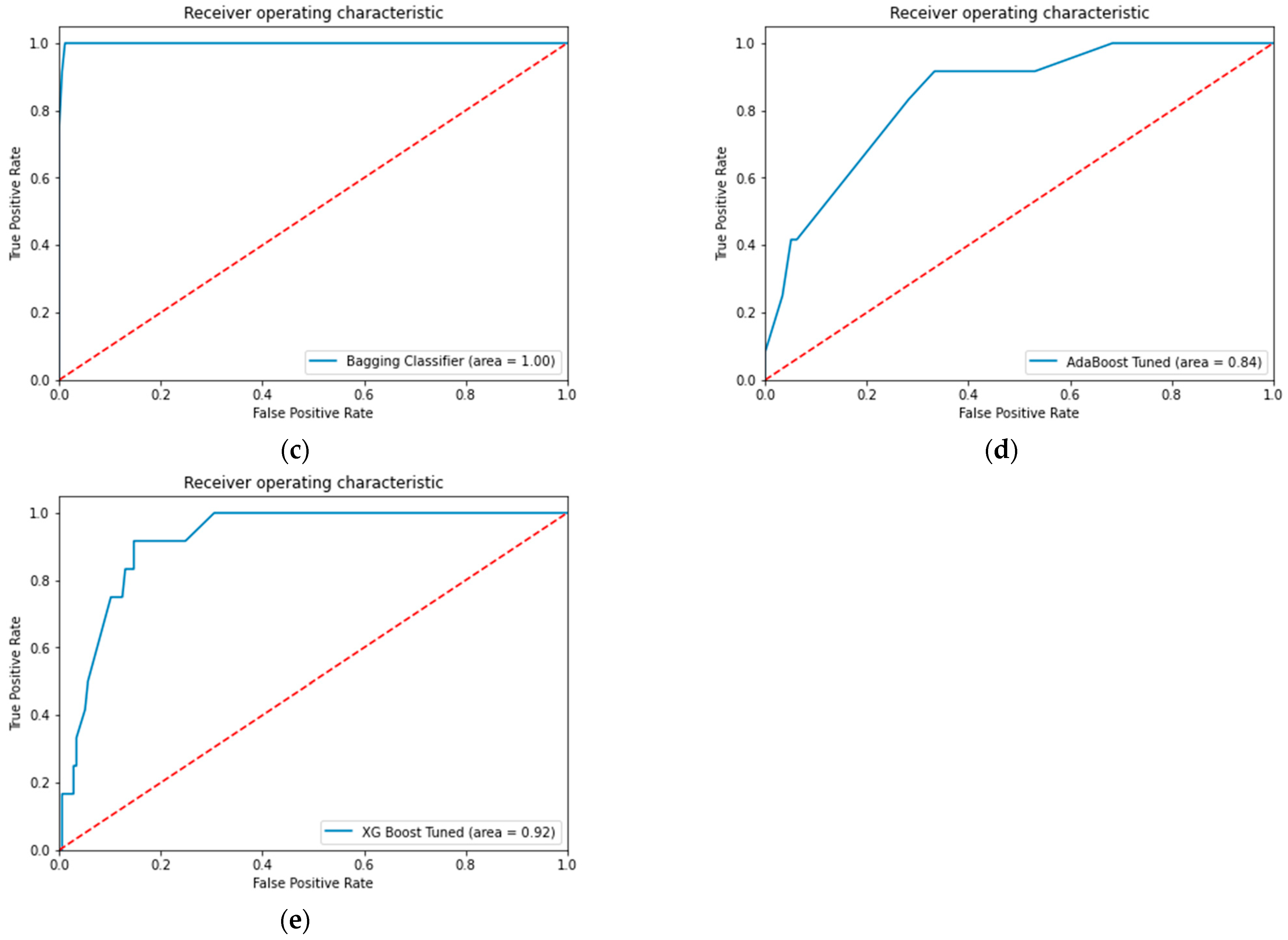 Curroncol 31 00262 g004b