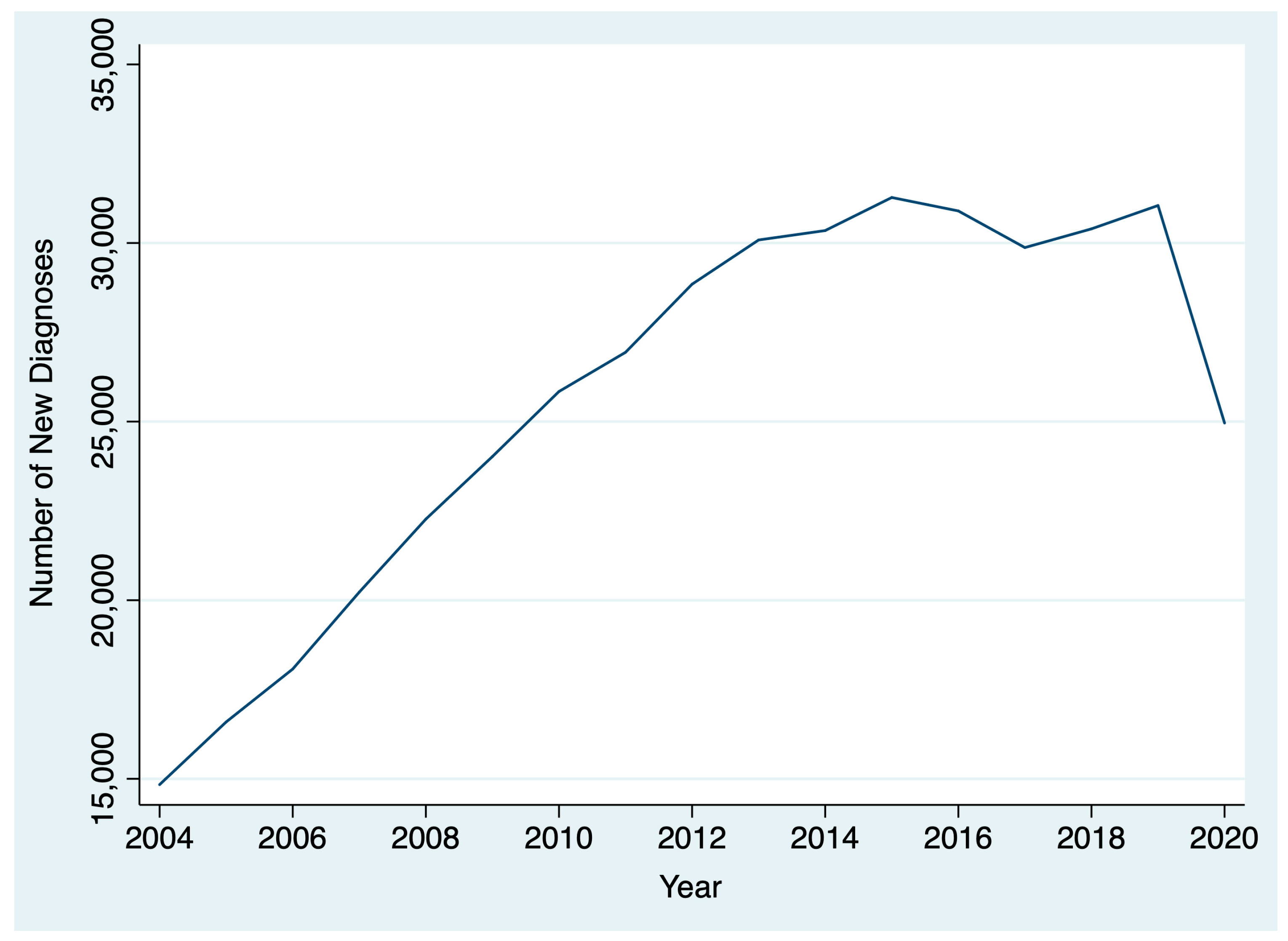 Curroncol 31 00263 g001