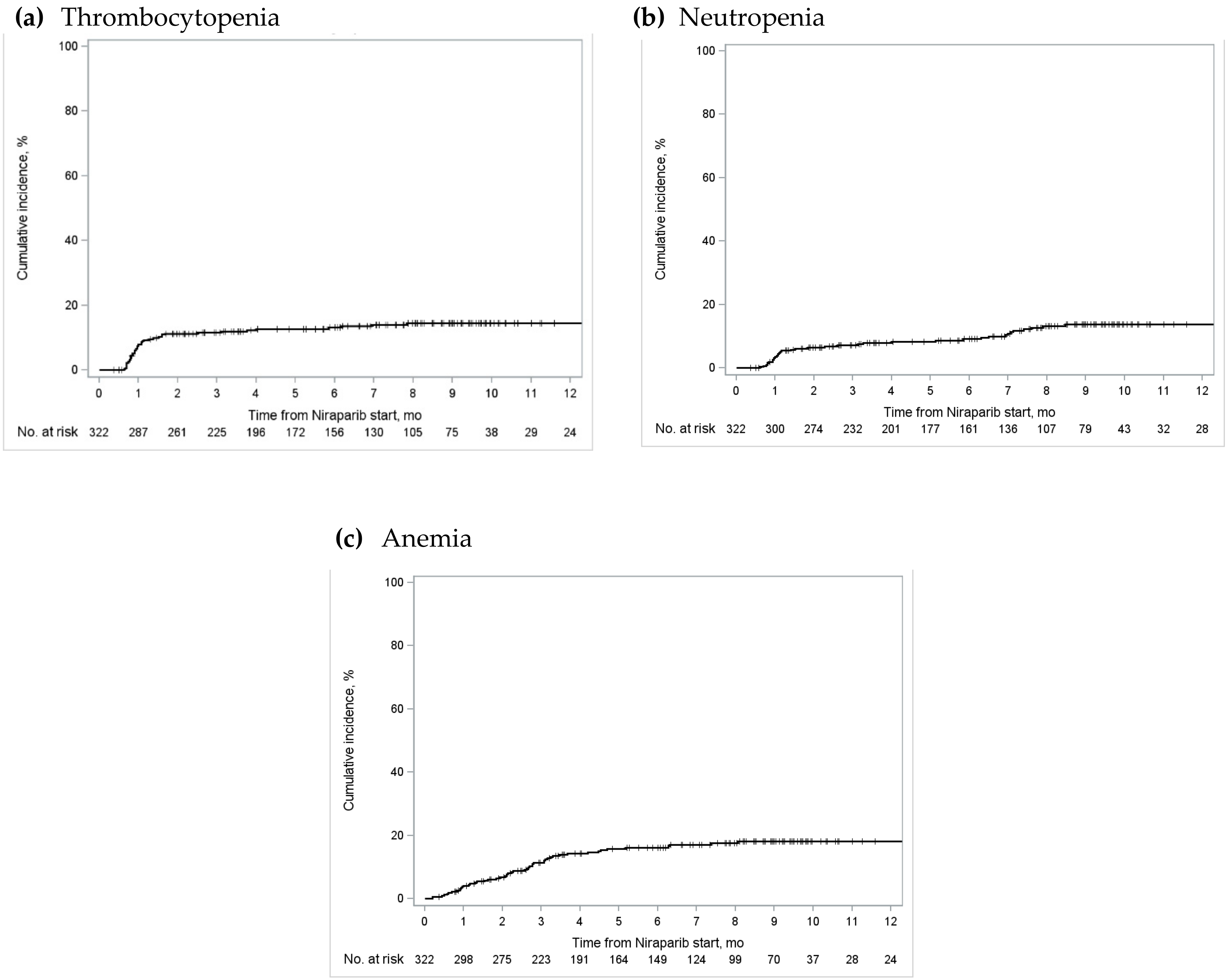 Curroncol 31 00264 g002
